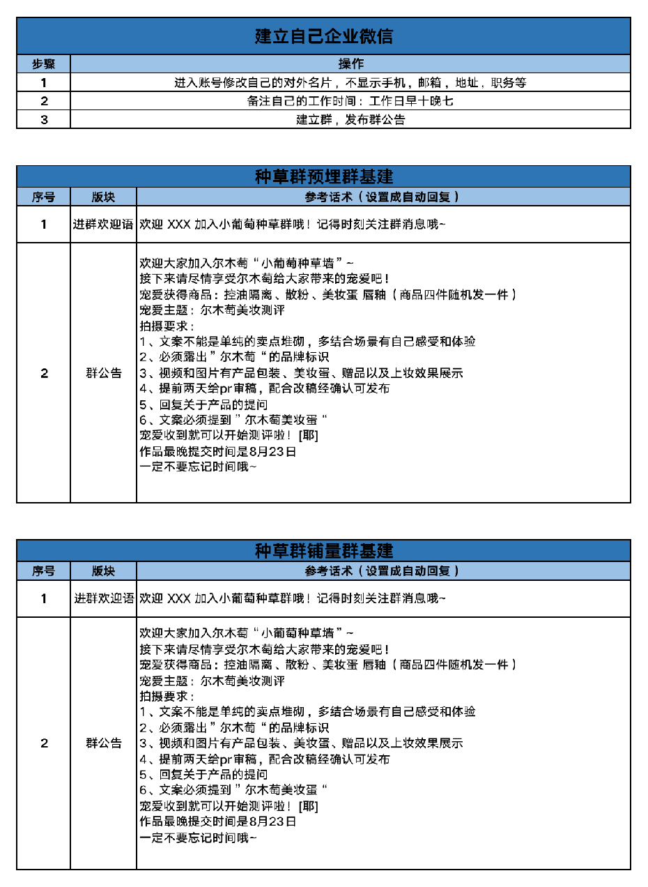 见实✖️【美图美事】私域超品日X尔木萄——社群运营sop-13页.pdf 第3页