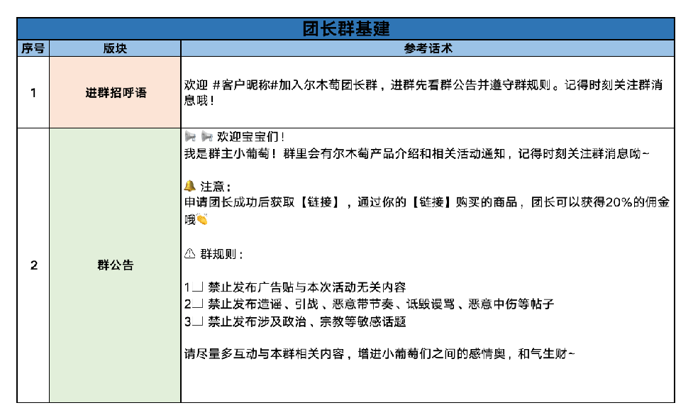 见实✖️【美图美事】私域超品日X尔木萄——社群运营sop-13页.pdf 第5页