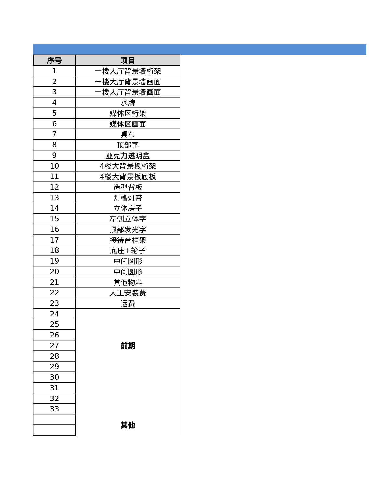 活动方案执行流程全套表格.xlsx 第3页