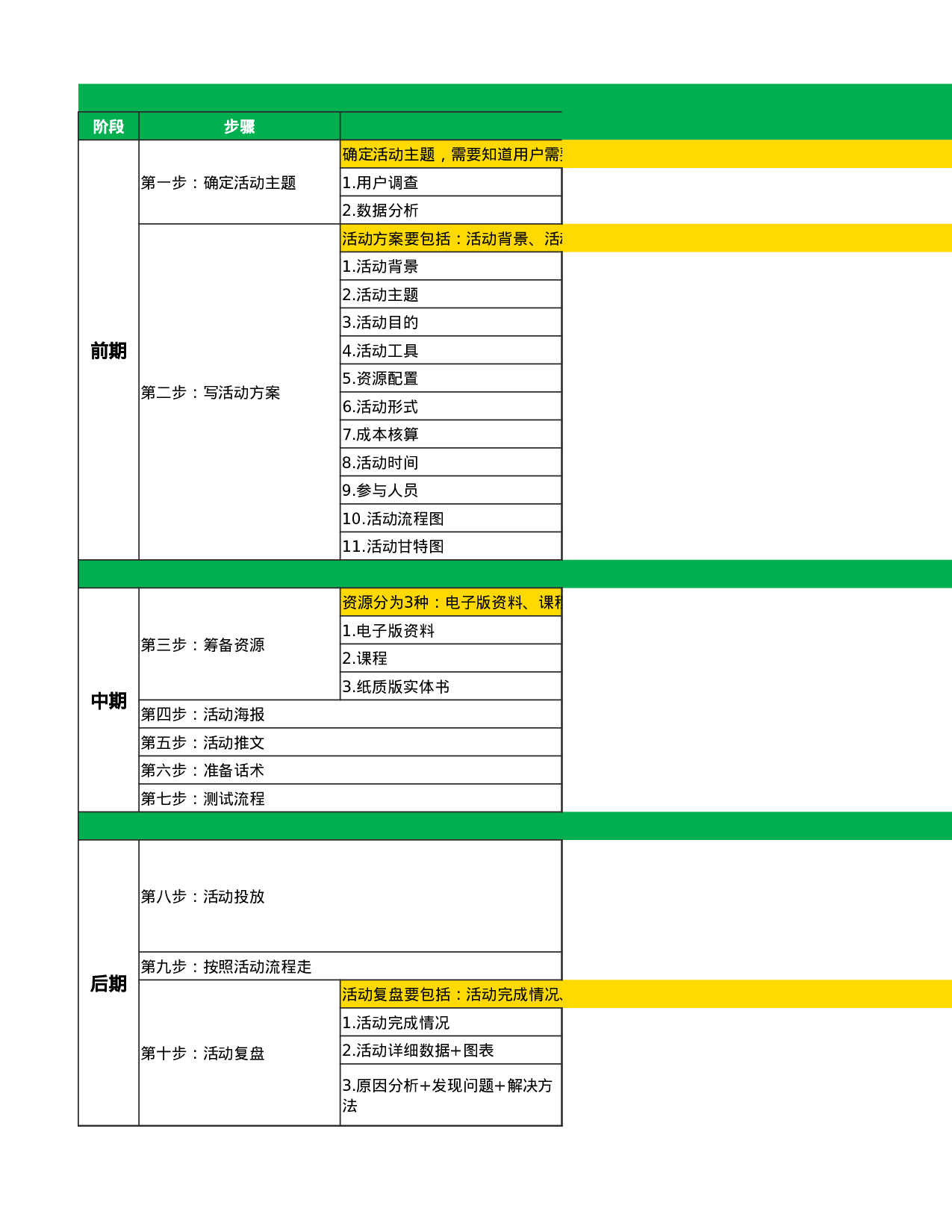 活动策划详细流程 .xlsx 第1页