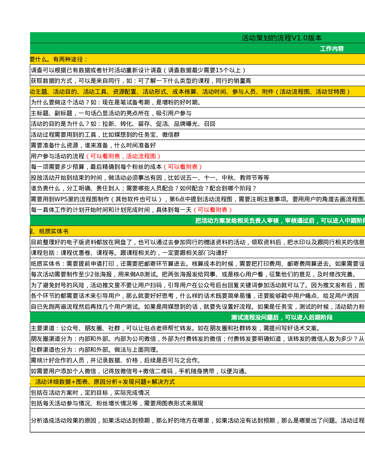 活动策划详细流程 .xlsx 第2页