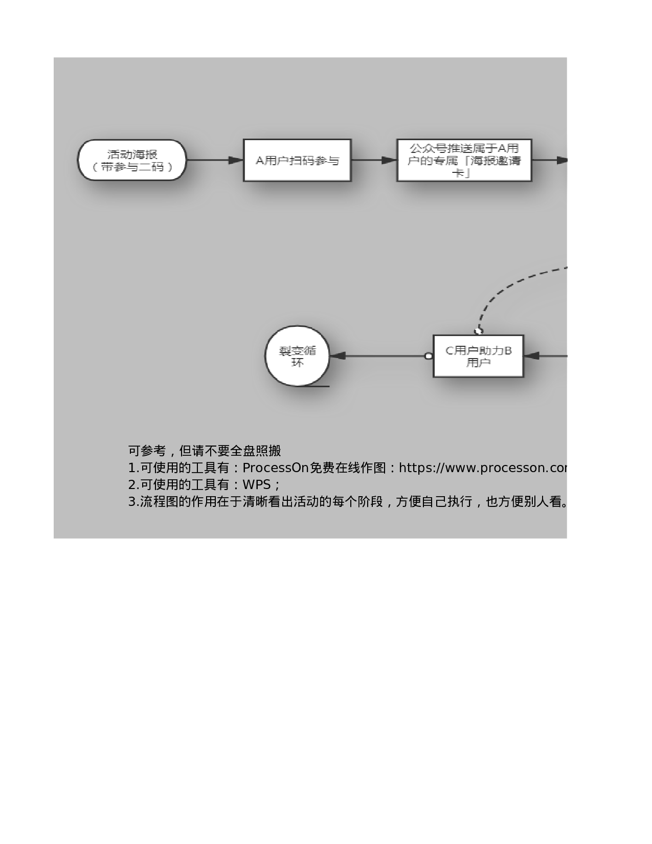 活动策划详细流程 .xlsx 第5页