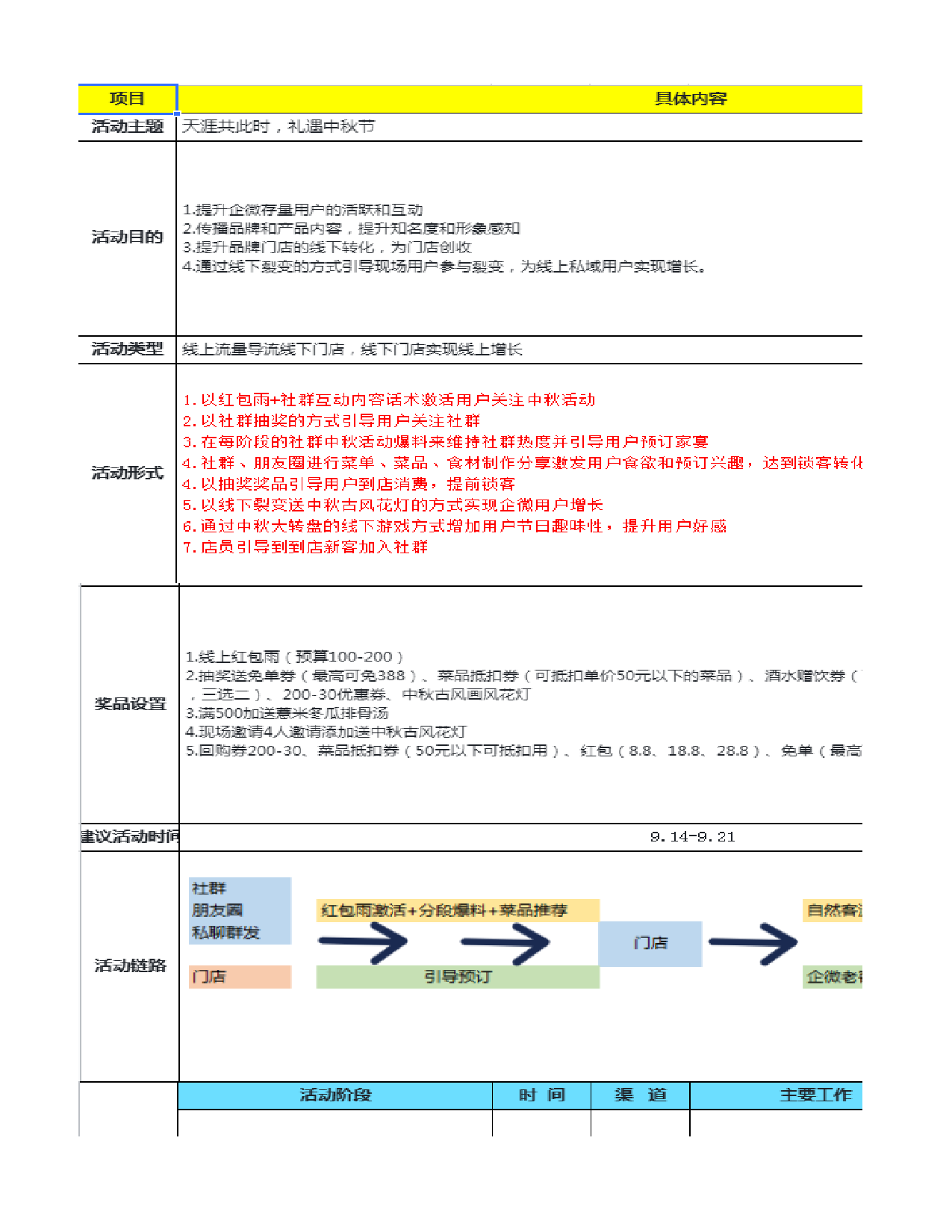餐饮行业门店私域营销活动方案.xlsx 第1页