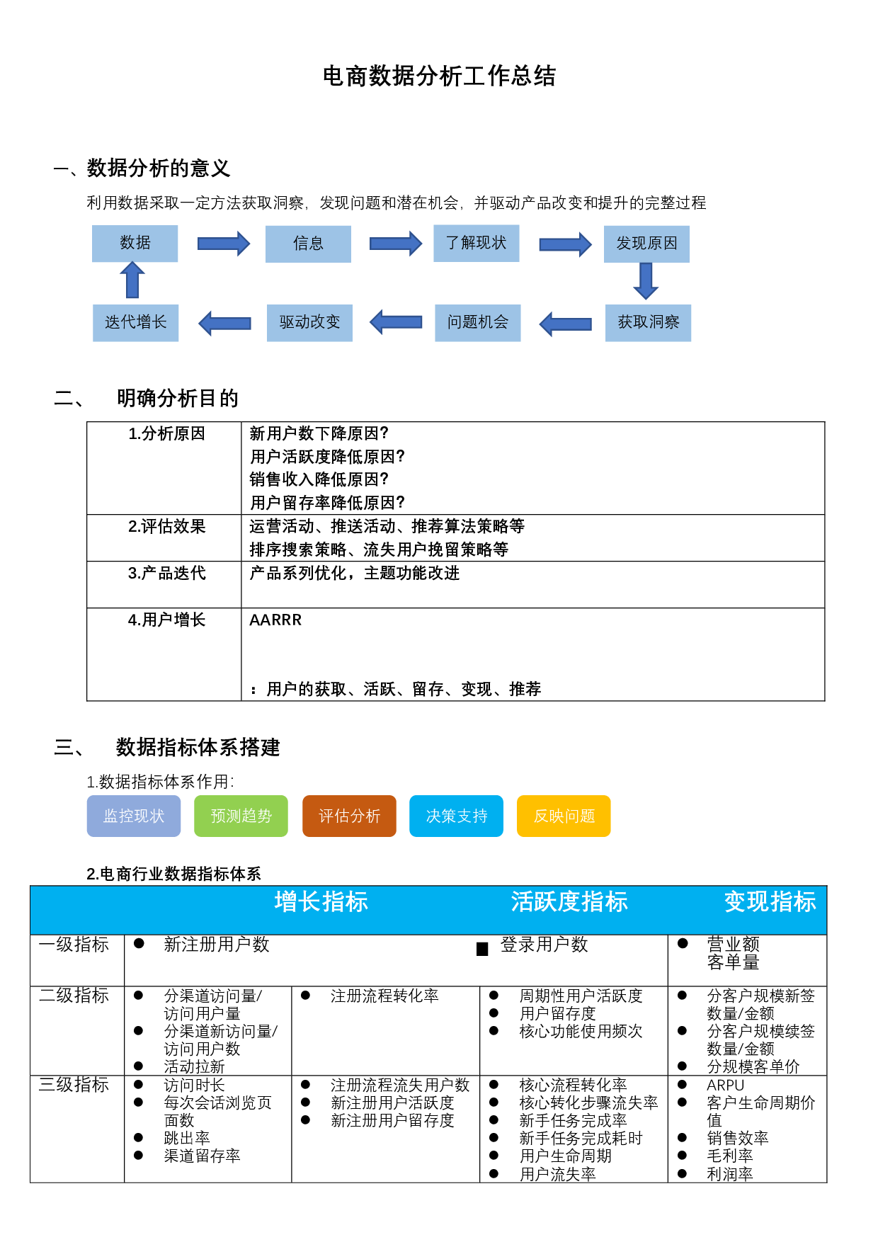 电商数据分析工作总结.pdf 第1页
