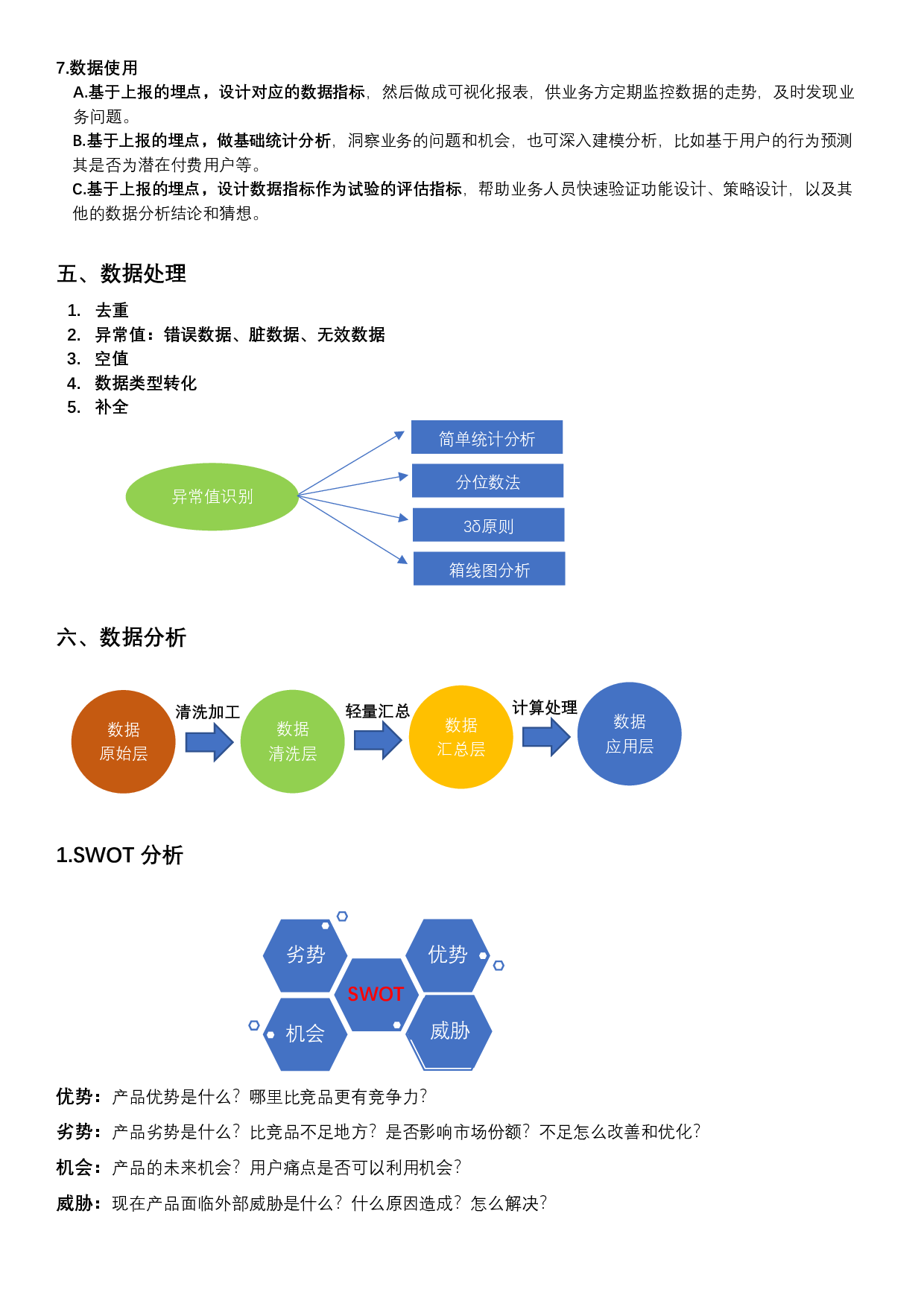 电商数据分析工作总结.pdf 第6页