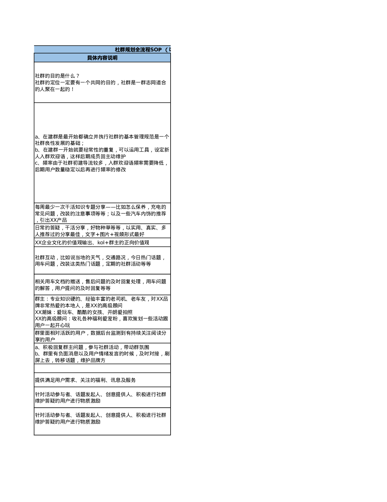 汽车行业社群sop.xlsx 第2页
