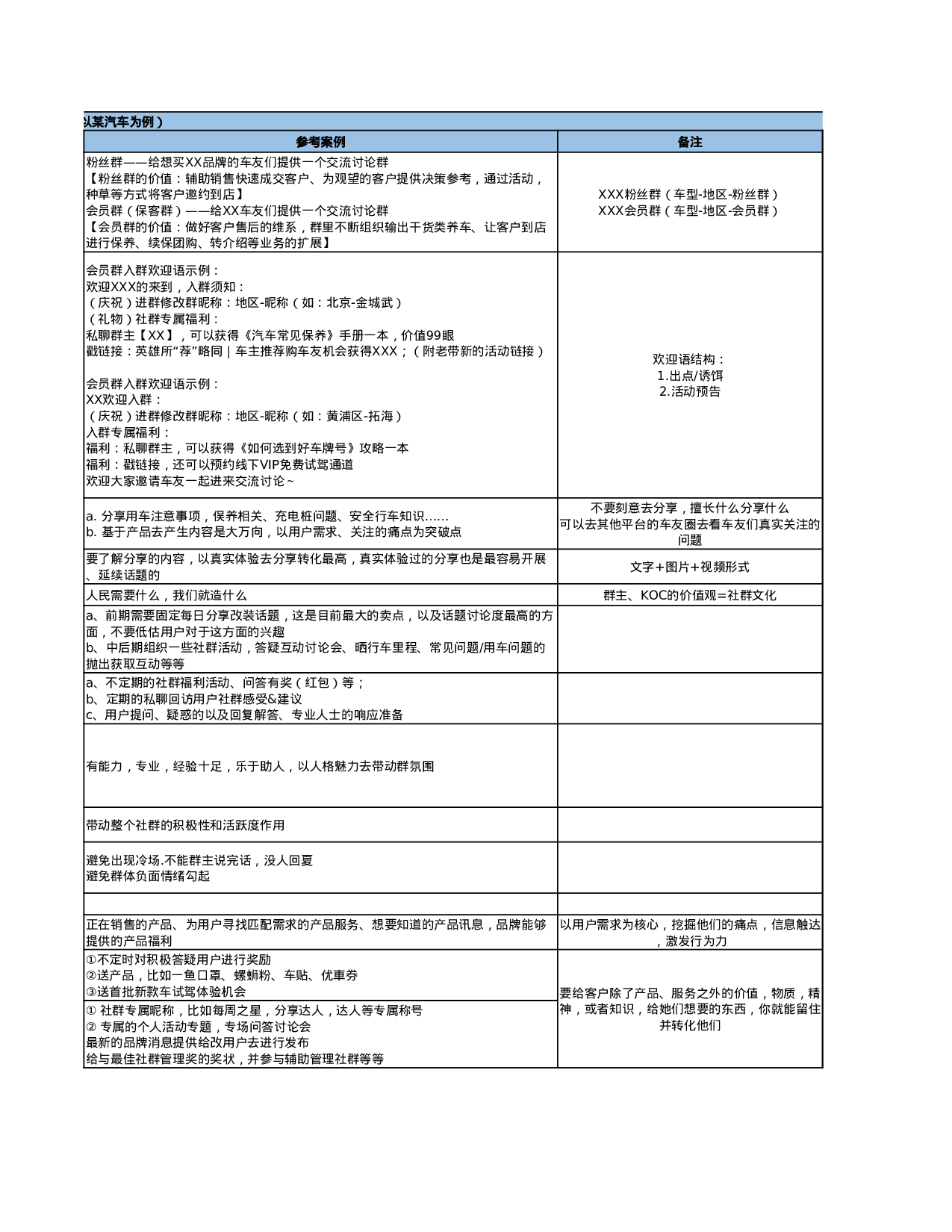 汽车行业社群sop.xlsx 第3页