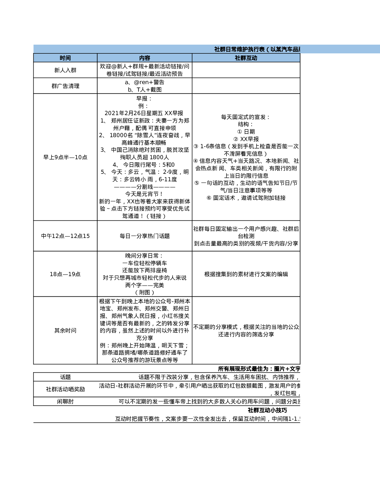 汽车行业社群sop.xlsx 第4页