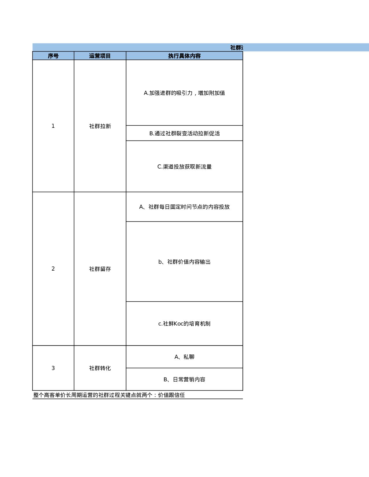 汽车行业社群sop.xlsx 第6页