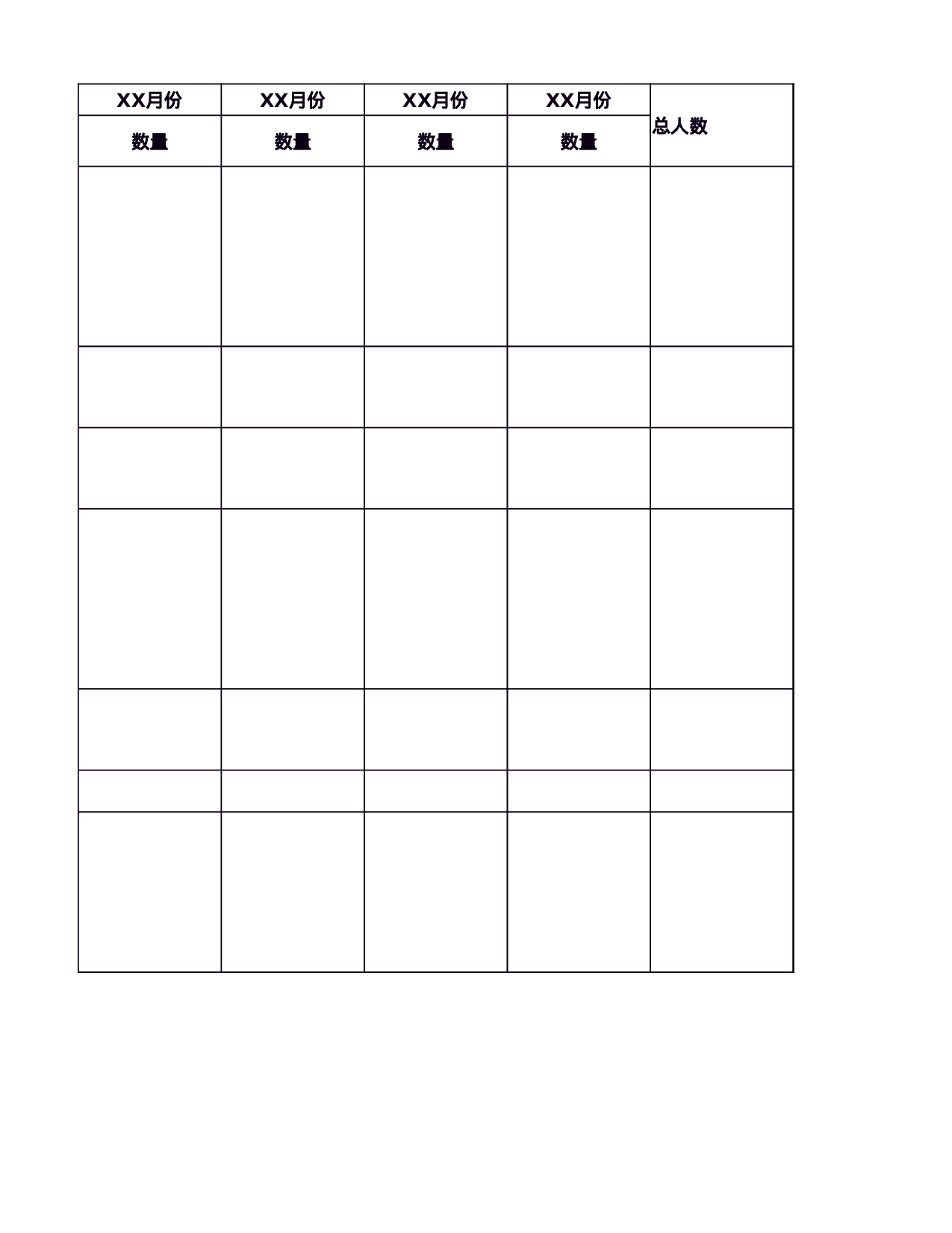 私域人员配置表.xlsx 第2页