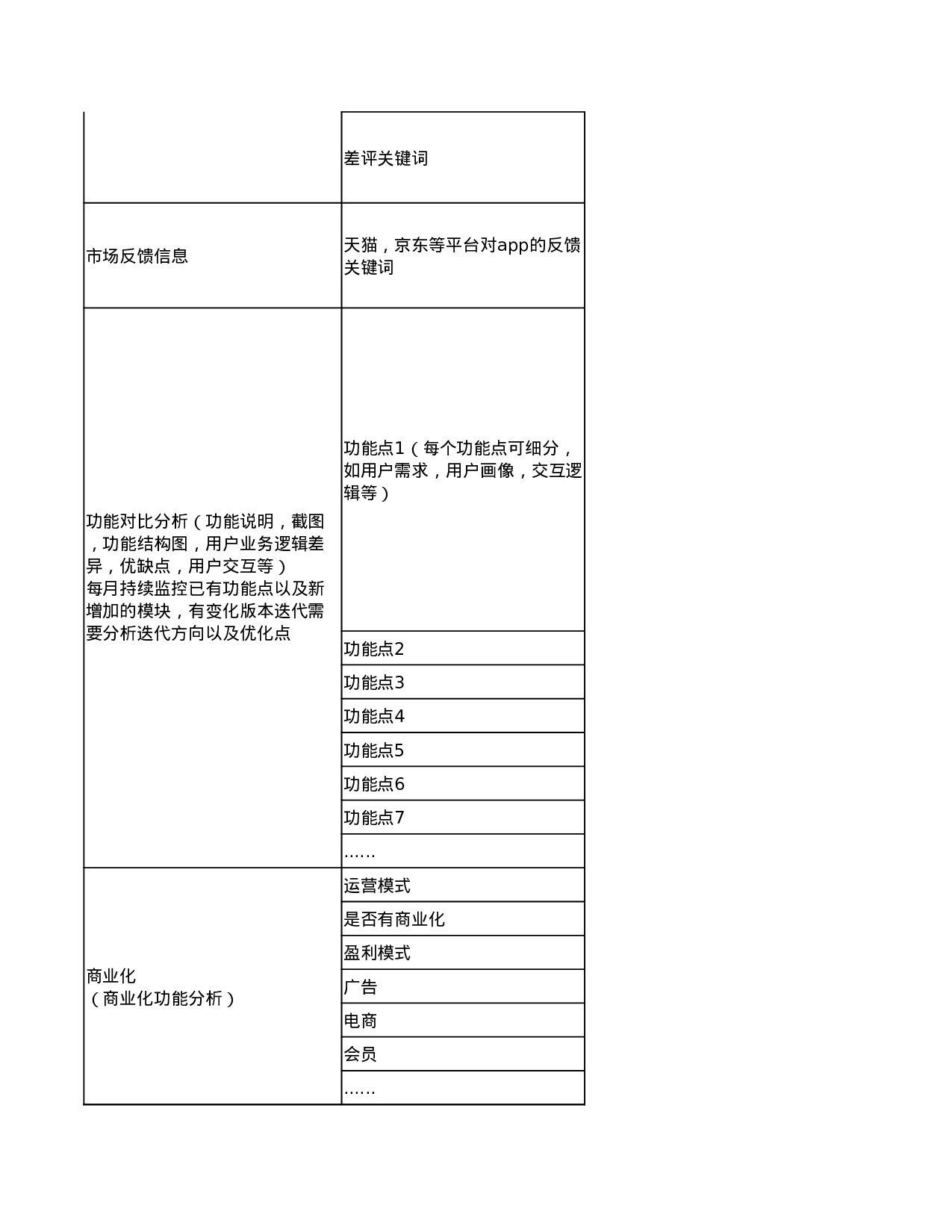 月度竞品分析模版的副本.xlsx 第2页