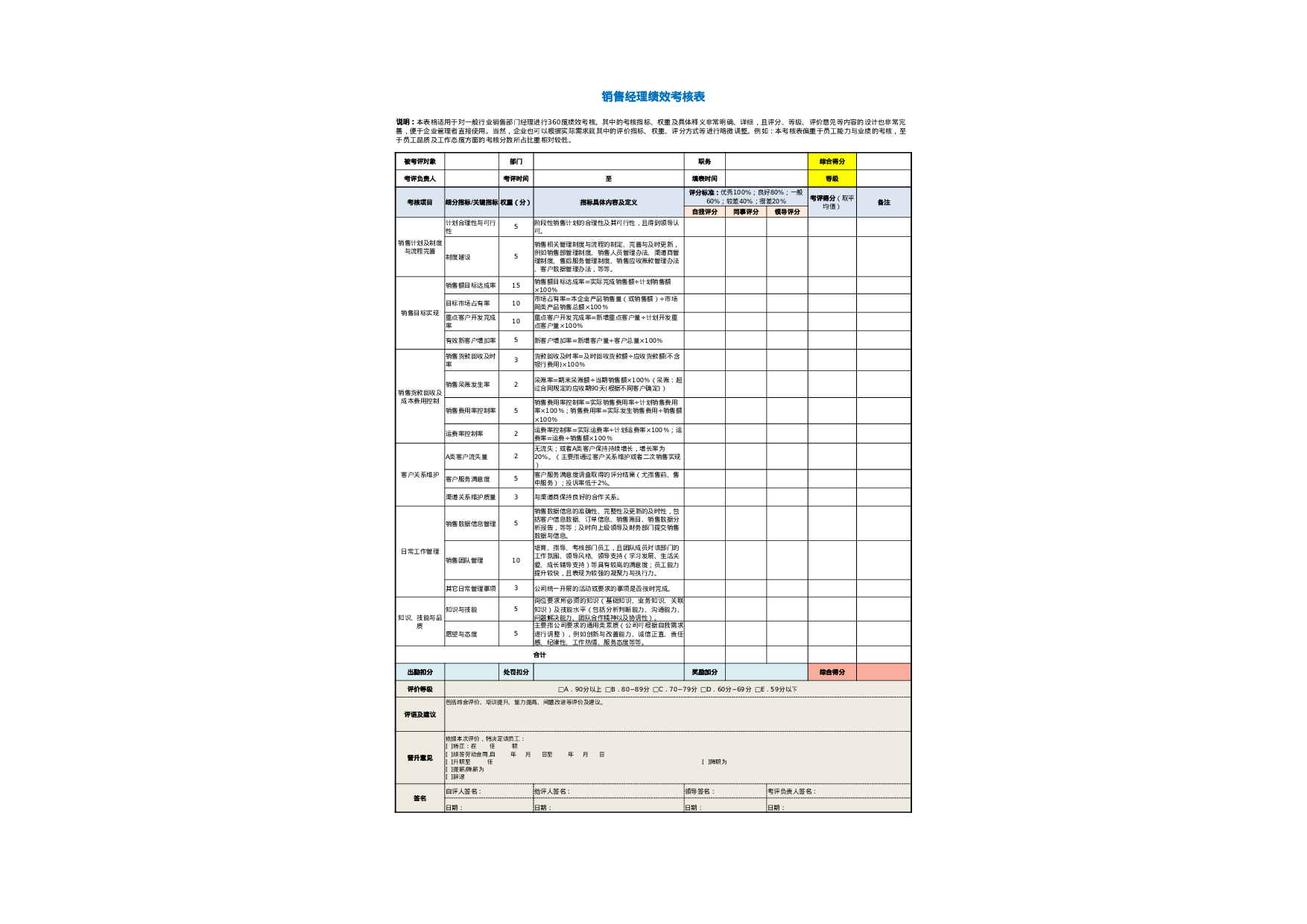 销售经理绩效考核表1.xlsx 第1页