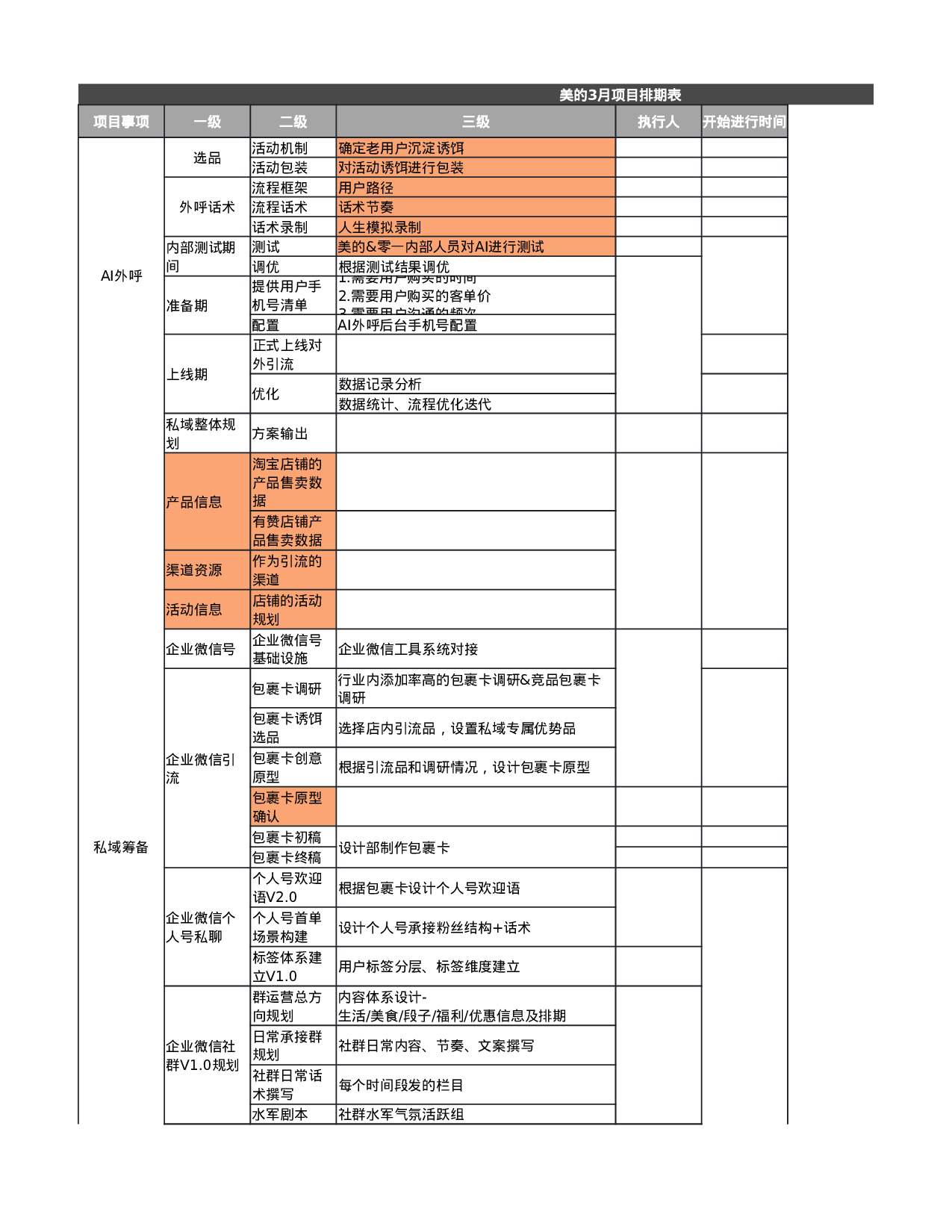 美的私域社群运营方案.xlsx 第3页