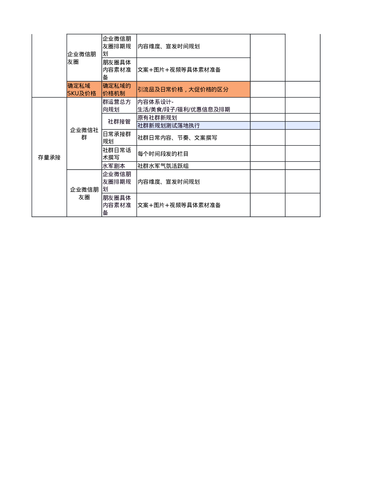 美的私域社群运营方案.xlsx 第4页