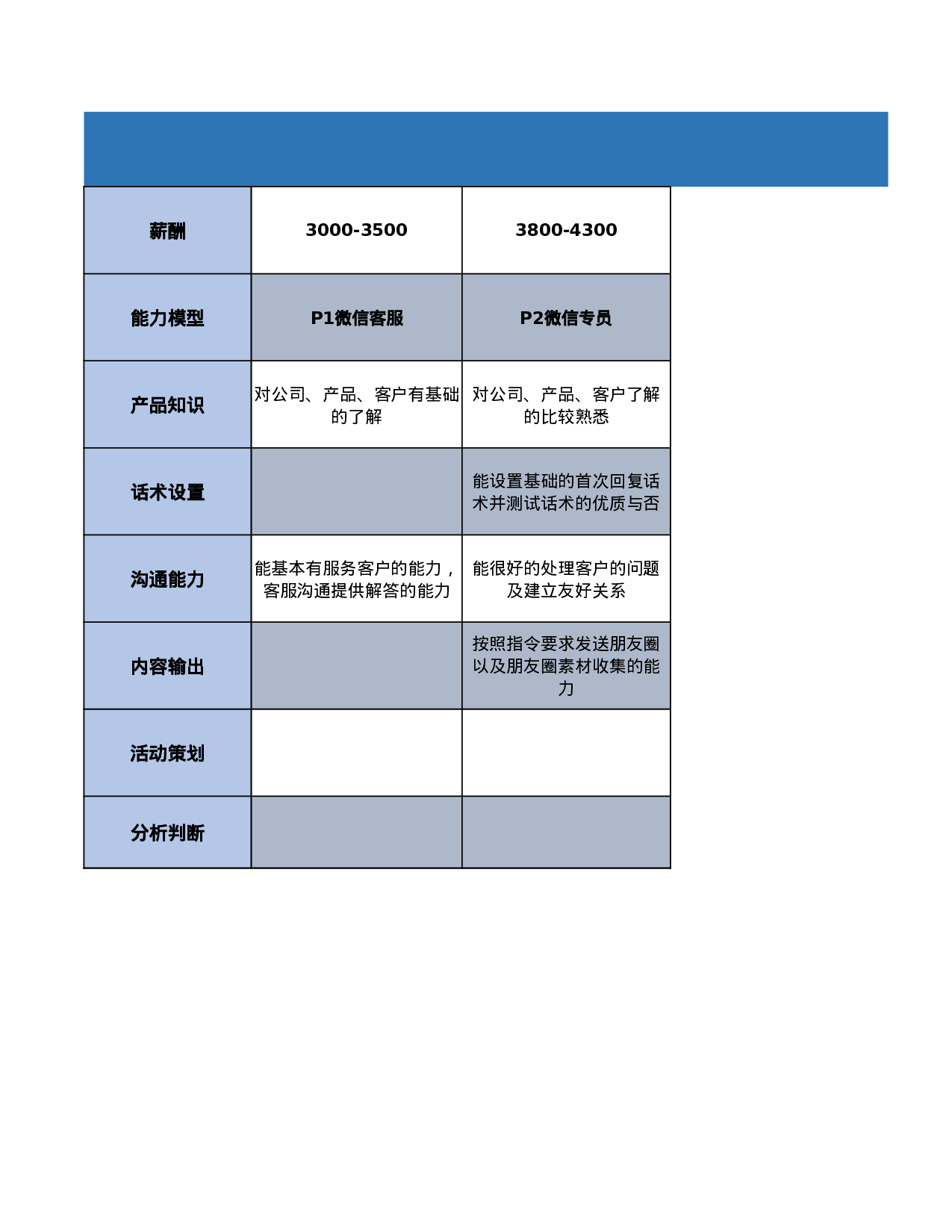 电商类私域运营SOP落地方案.xlsx 第1页