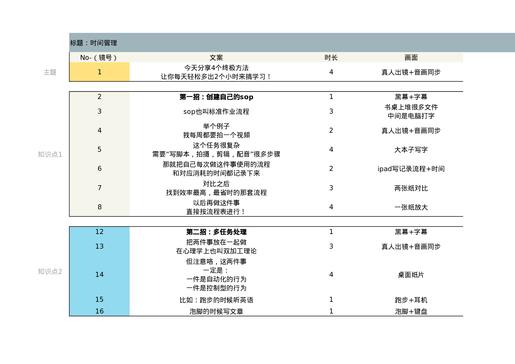 视频脚本模版合集 (1).xlsx 第1页