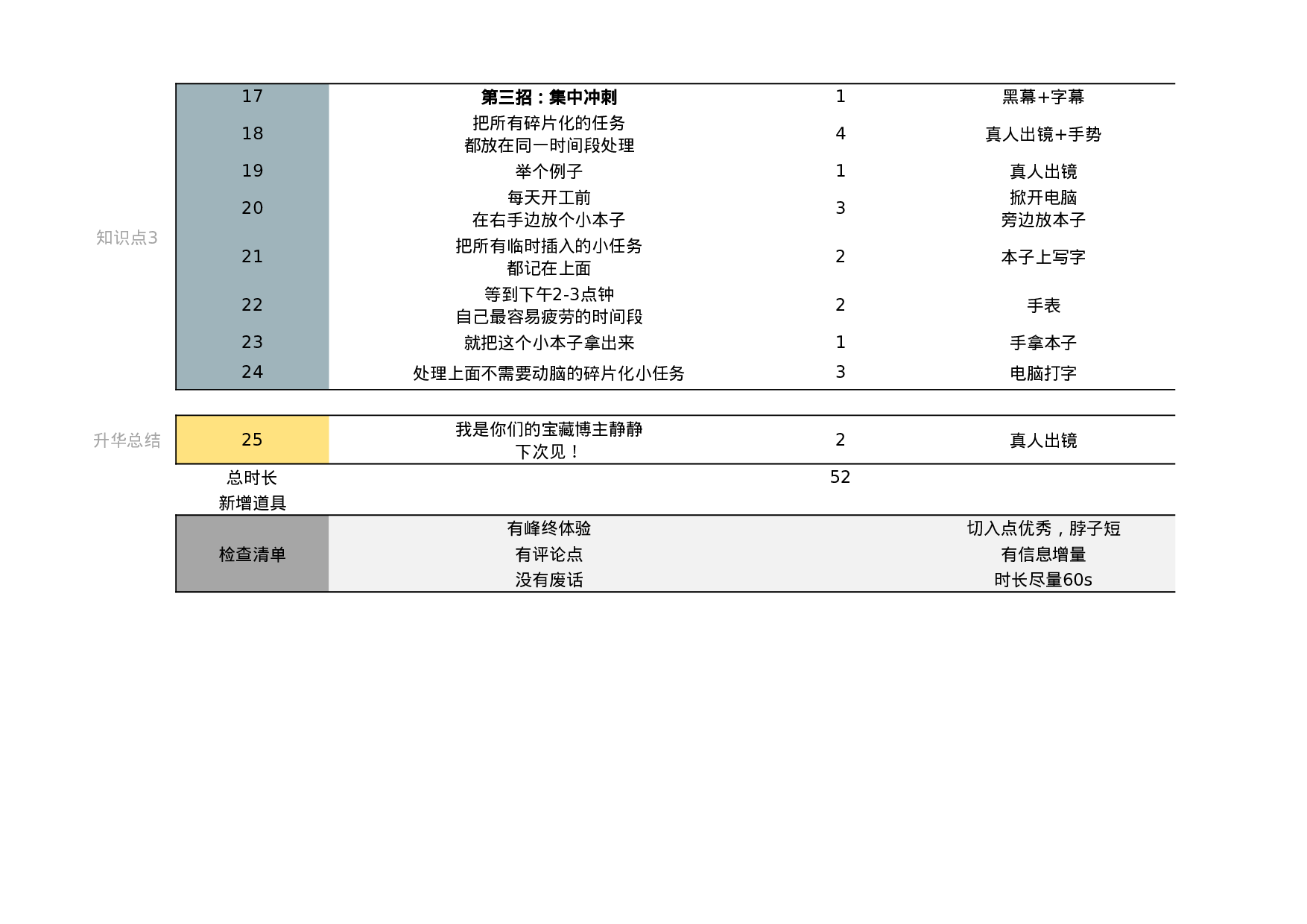 视频脚本模版合集 (1).xlsx 第2页