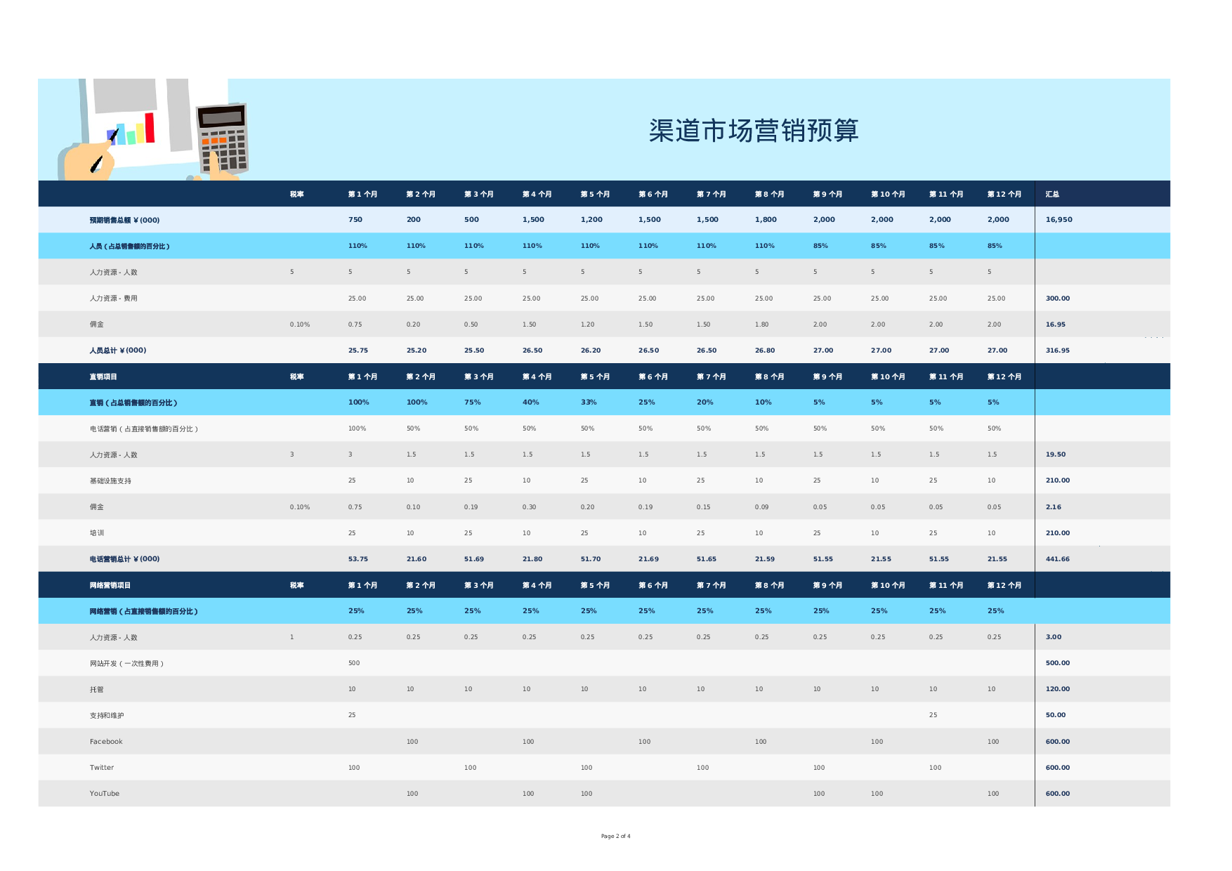 渠道市场营销预算1.xlsx 第2页