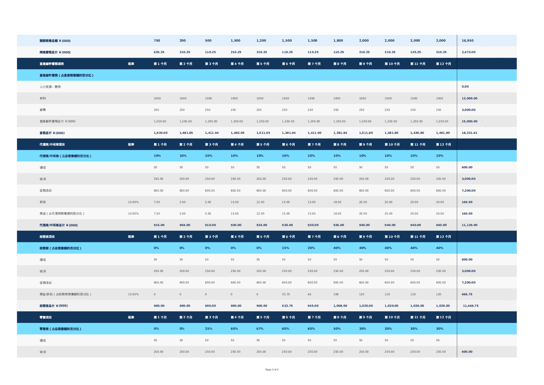渠道市场营销预算1.xlsx 第3页