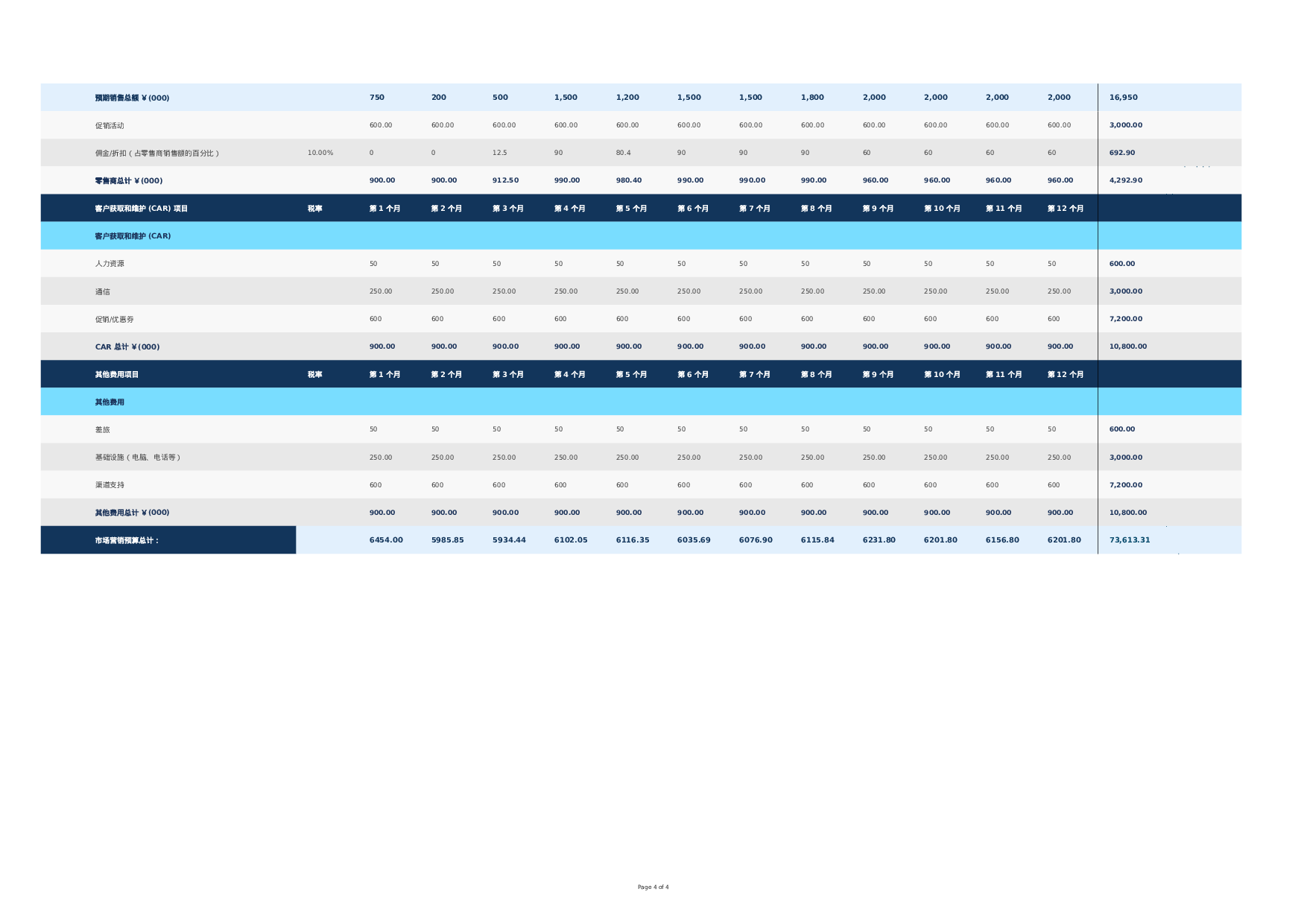 渠道市场营销预算1.xlsx 第4页