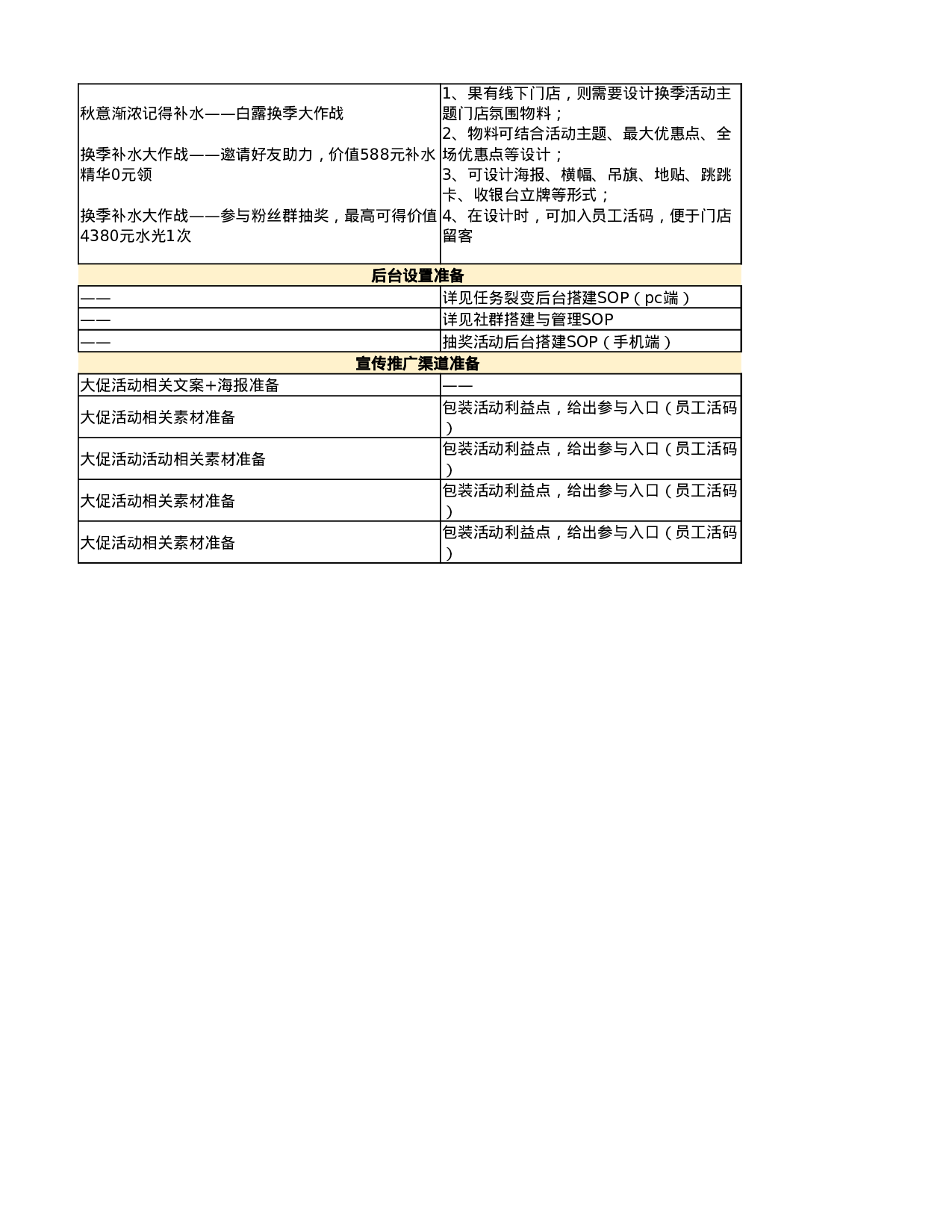 活动准备SOP.xlsx 第6页