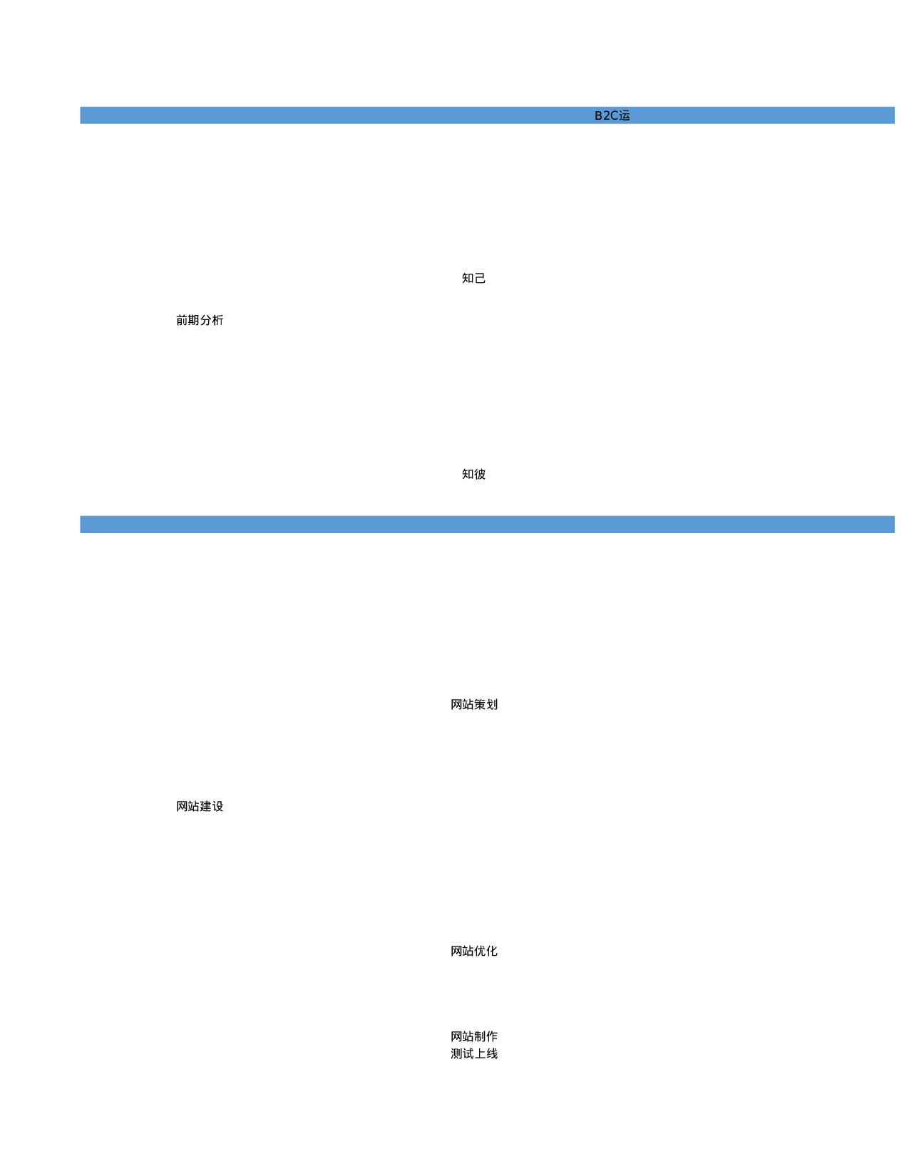 电商网店运营sop.xlsx 第1页