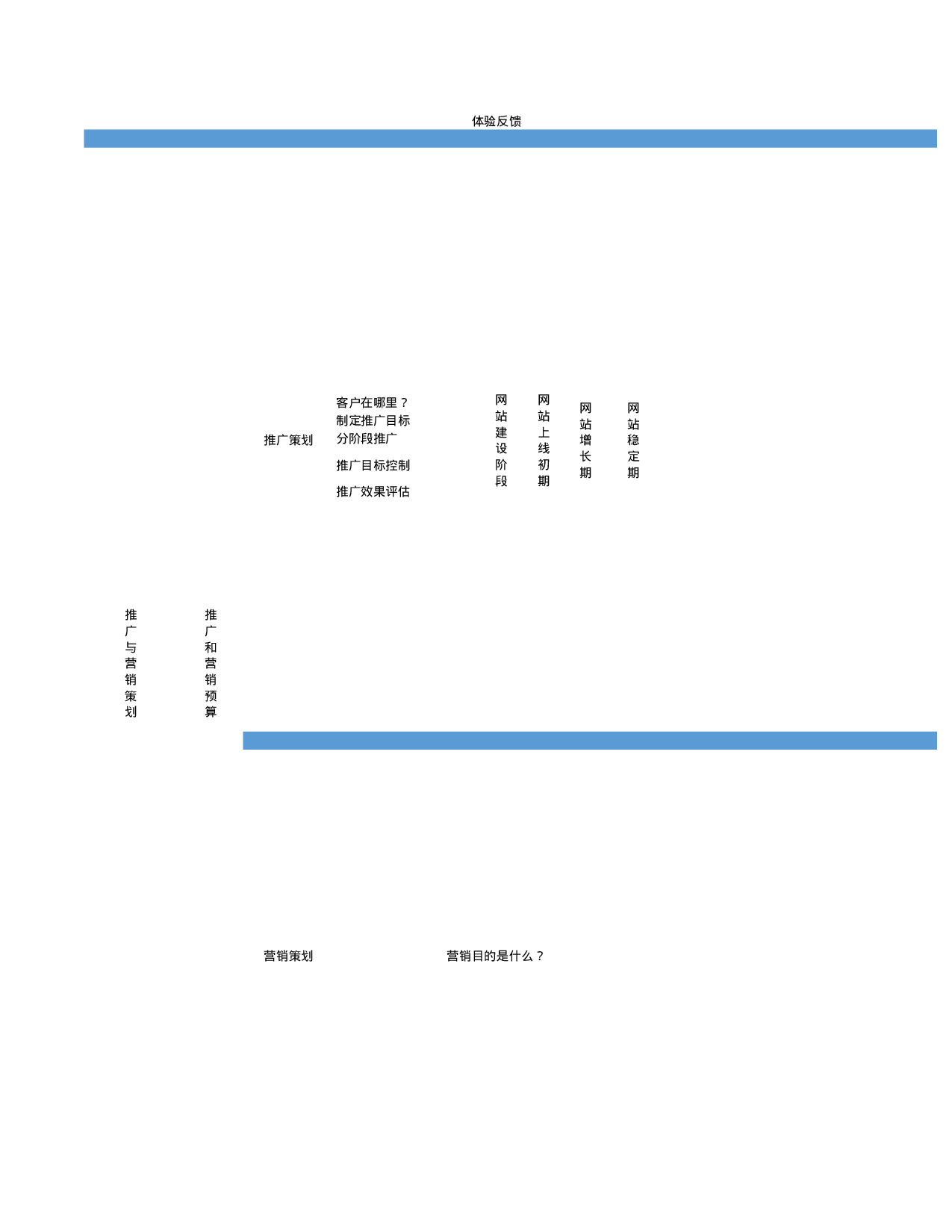 电商网店运营sop.xlsx 第2页