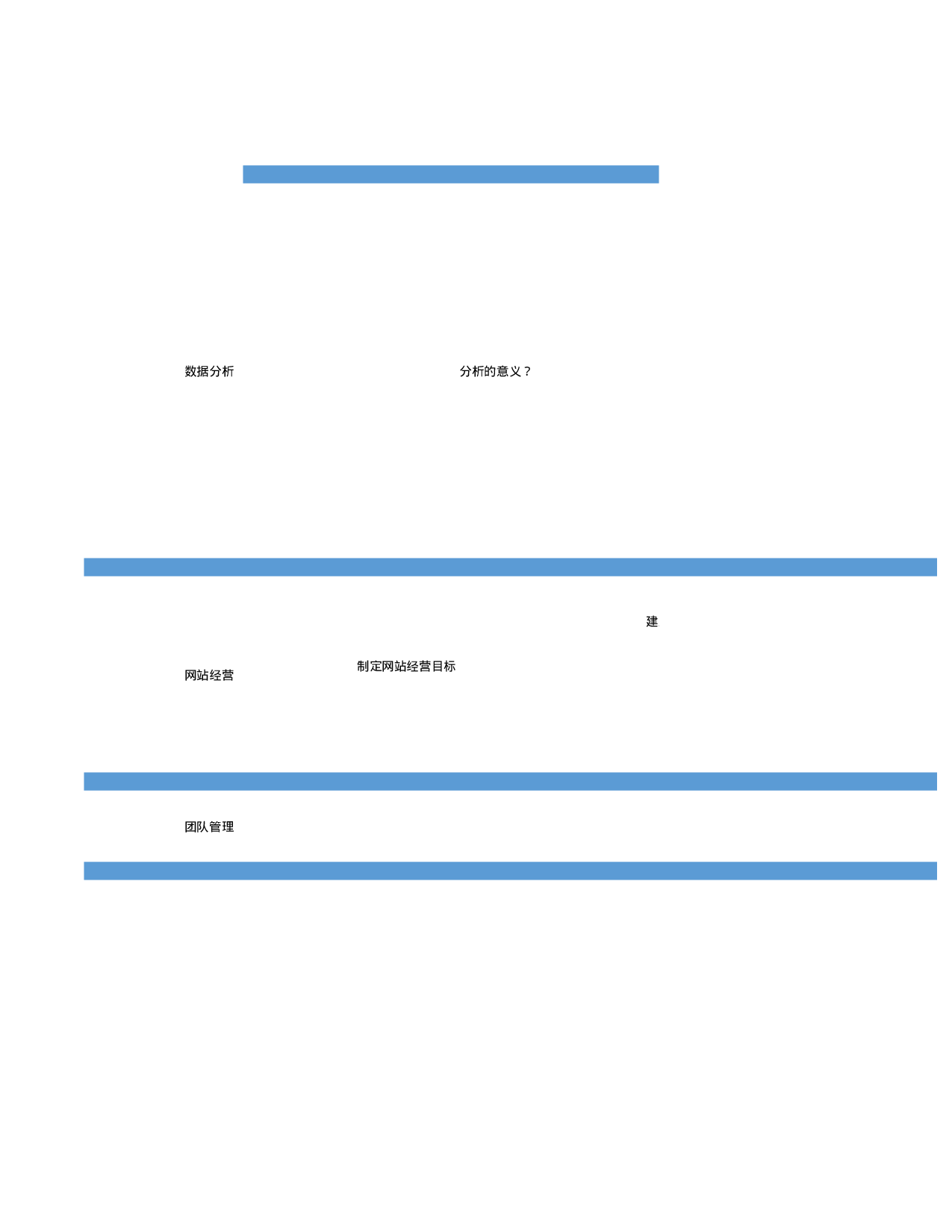 电商网店运营sop.xlsx 第3页