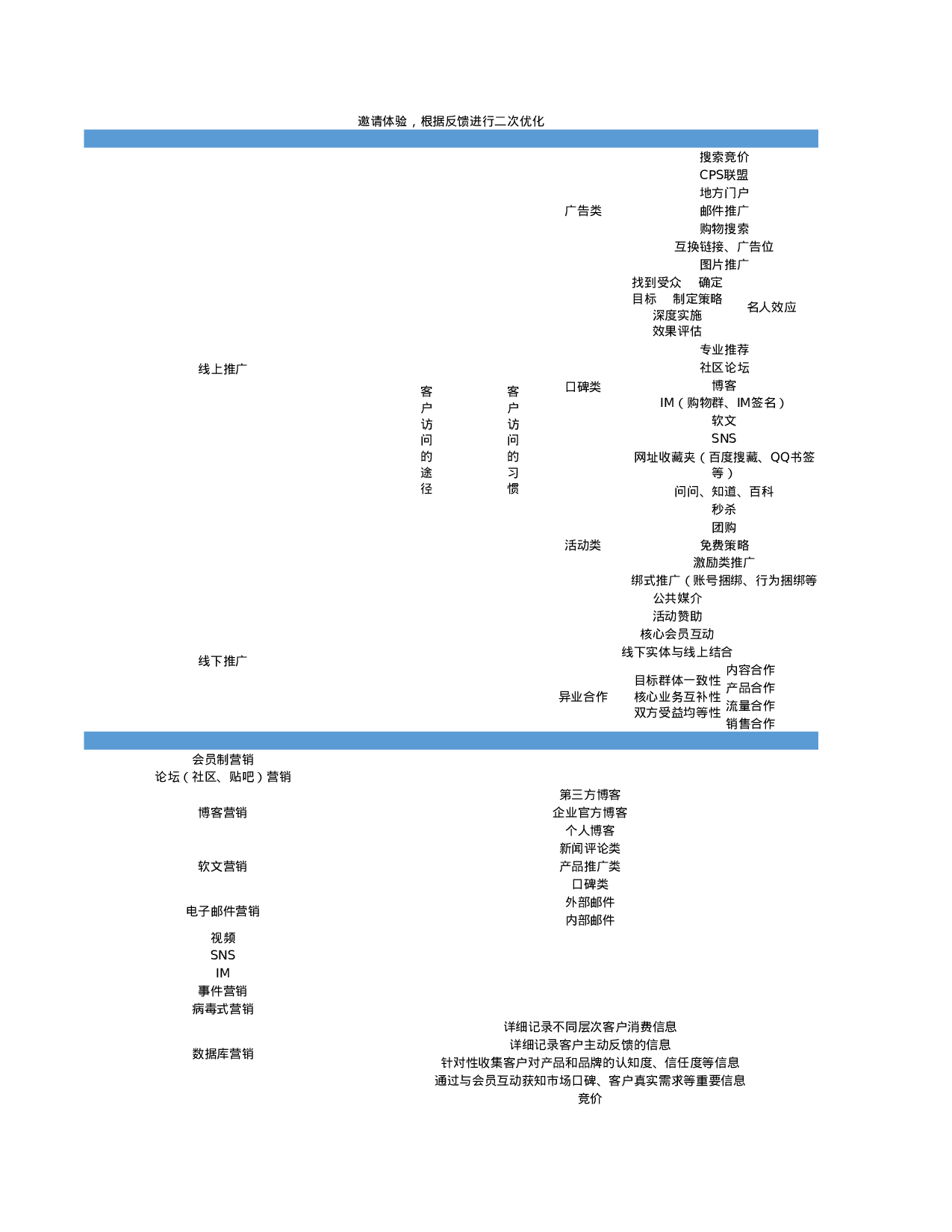 电商网店运营sop.xlsx 第5页