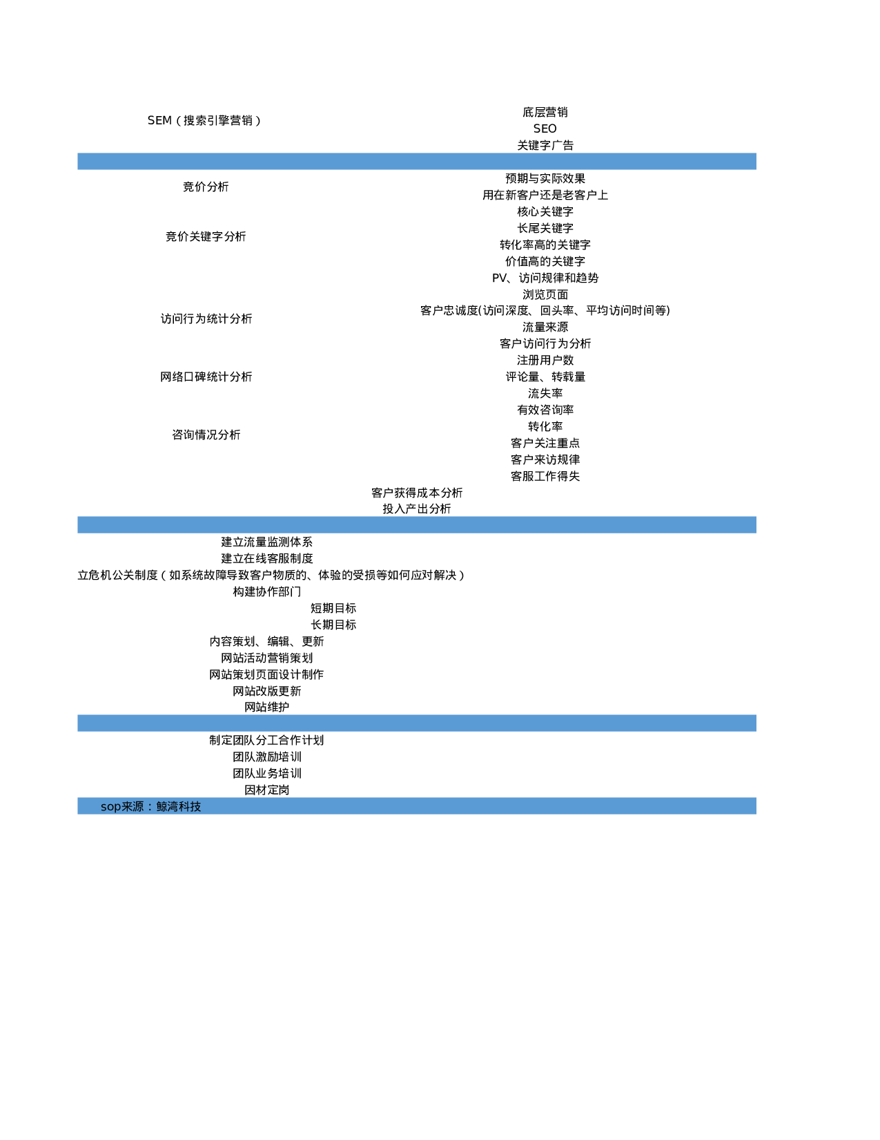 电商网店运营sop.xlsx 第6页