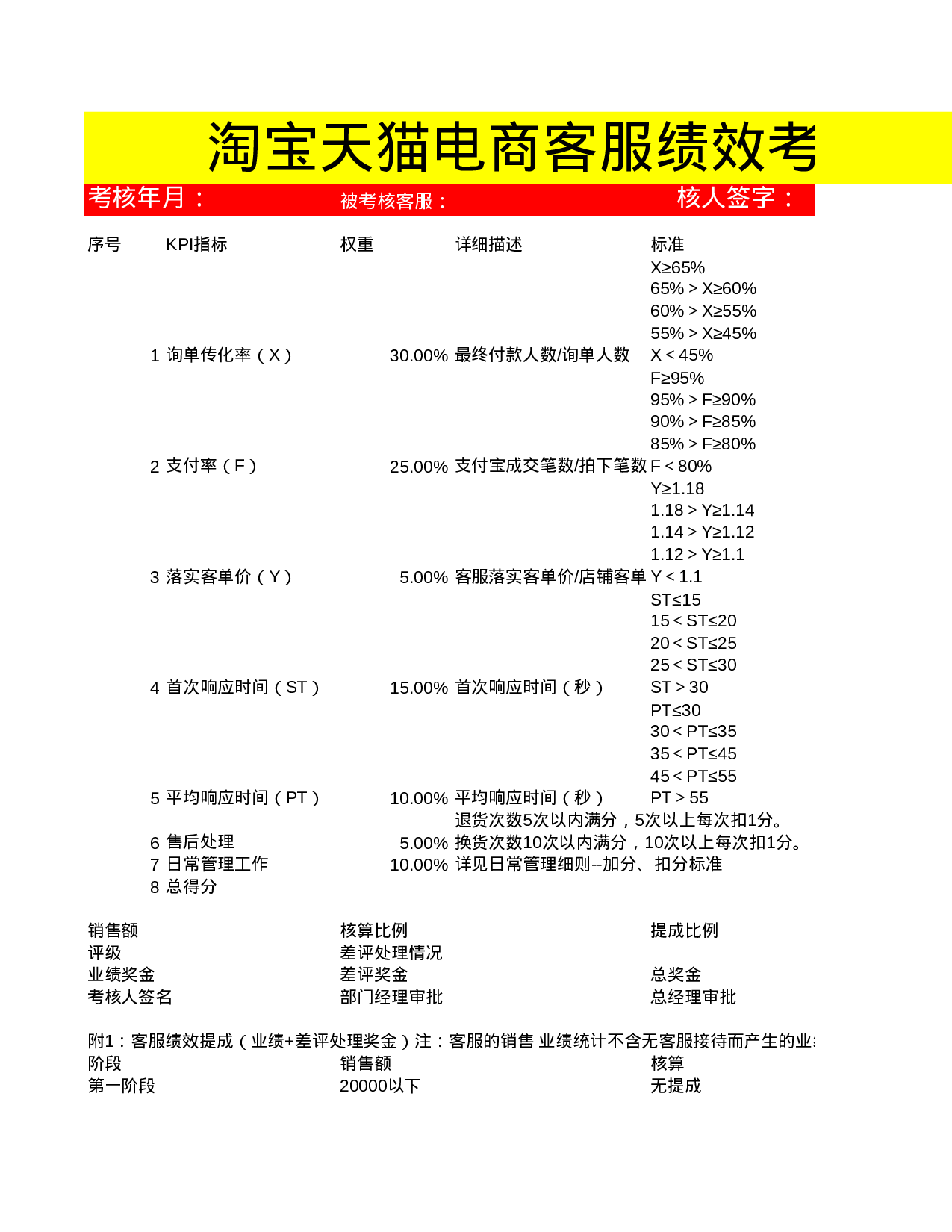 电商客服绩效考核表.xls 第1页