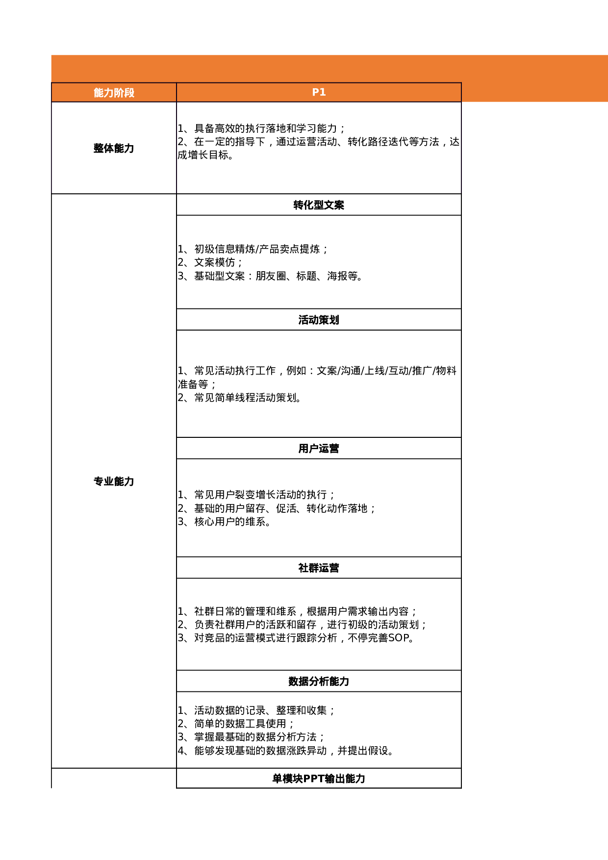 私域运营能力模型V1123(2).xlsx 第1页