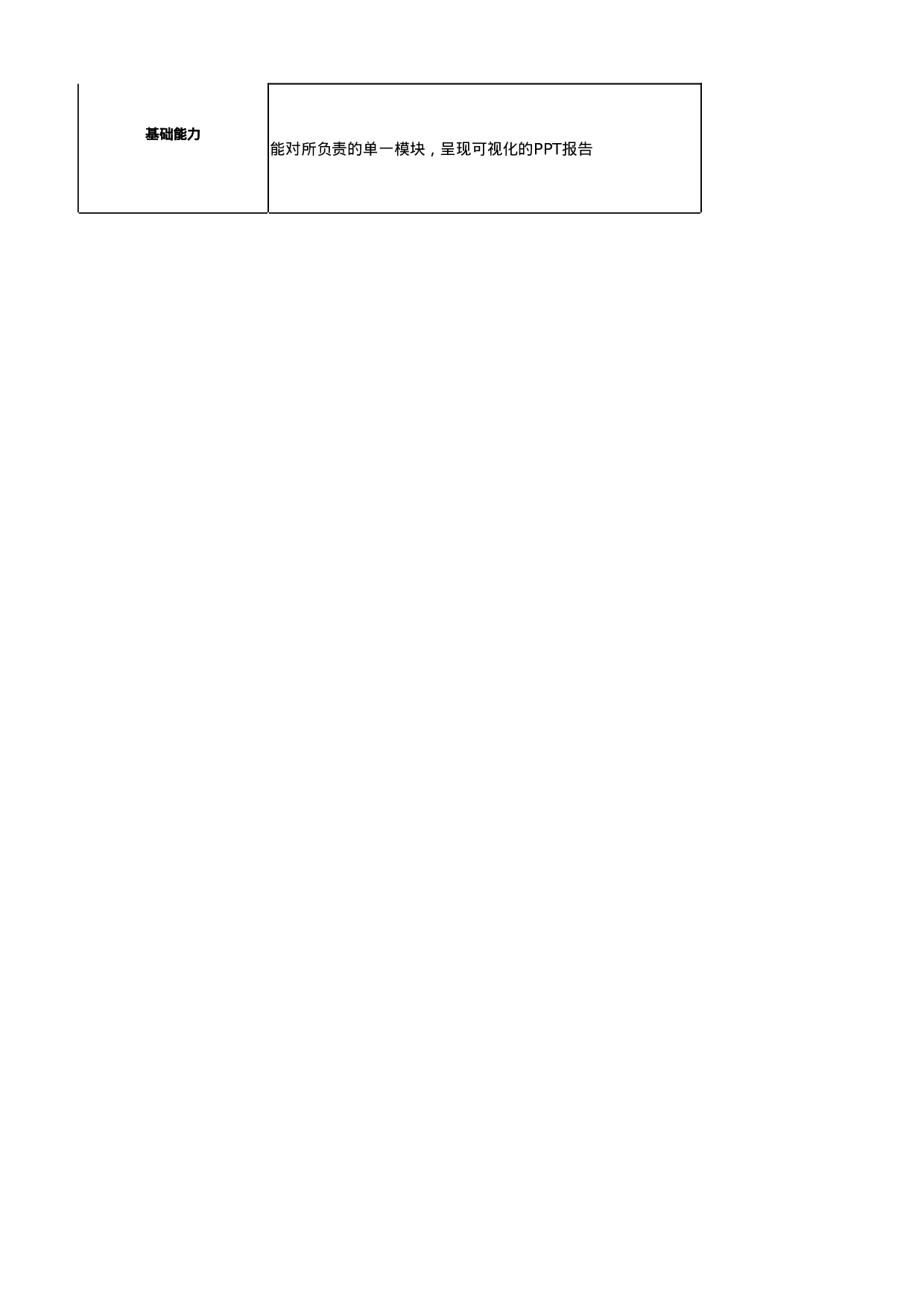 私域运营能力模型V1123(2).xlsx 第2页
