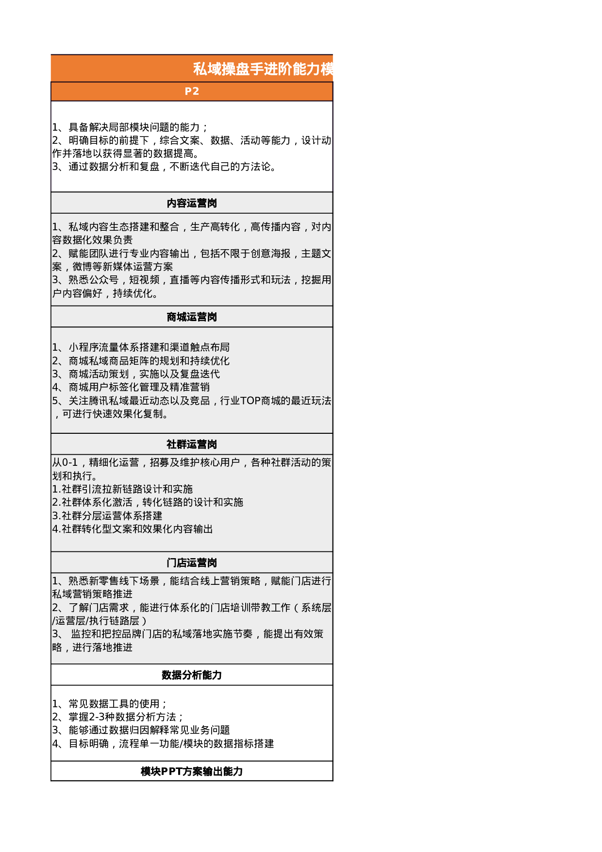 私域运营能力模型V1123(2).xlsx 第3页
