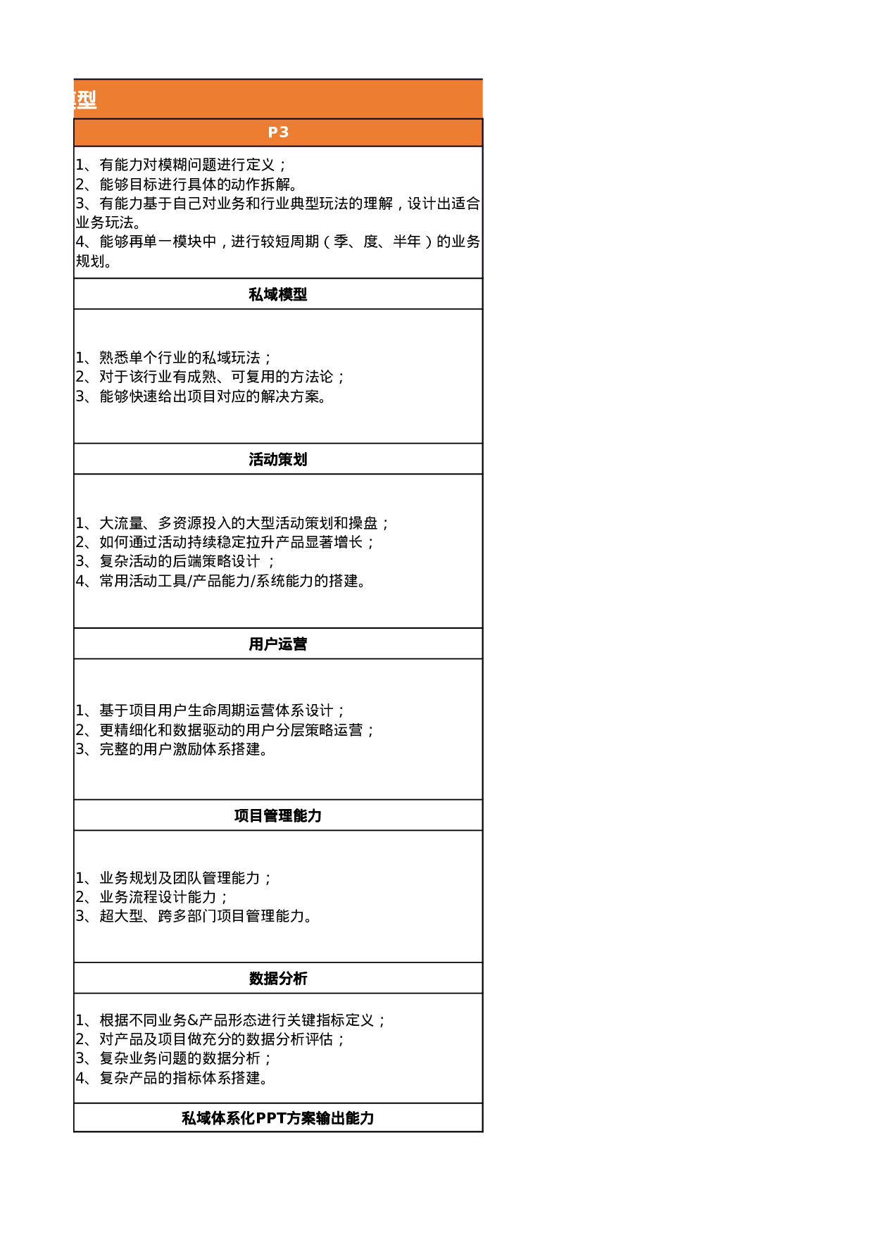 私域运营能力模型V1123(2).xlsx 第5页