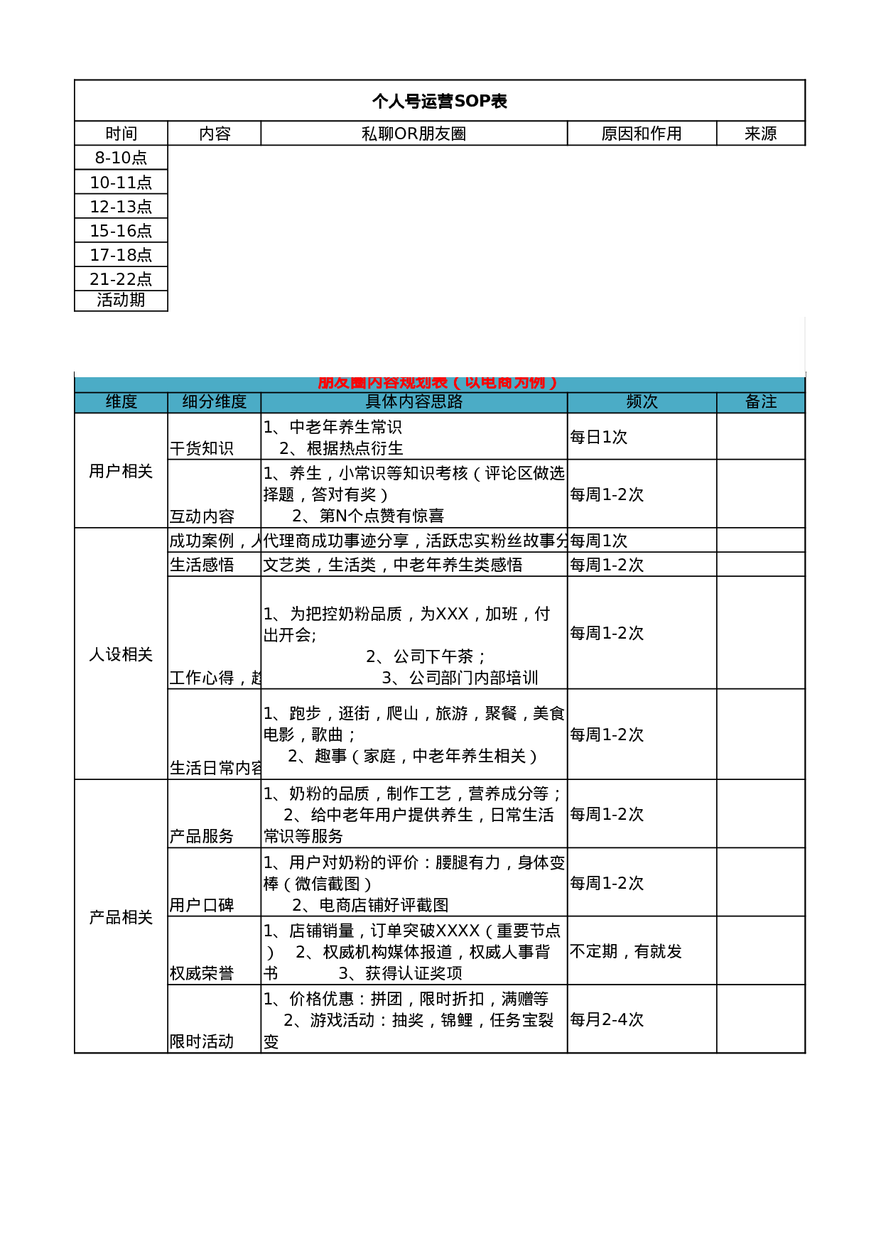 私域流量全链路运营实操SOP方案模板.xlsx 第1页