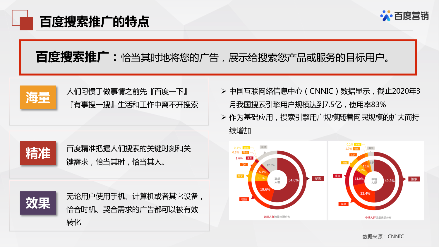 百度搜索搜索推广机制原理及其应用【互联网】【搜索引擎推广】.pdf 第5页
