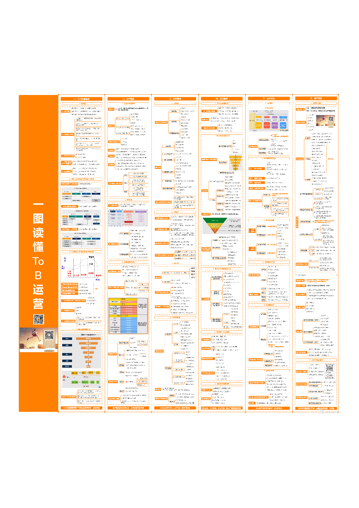 一图读懂toB运营.pdf 第1页