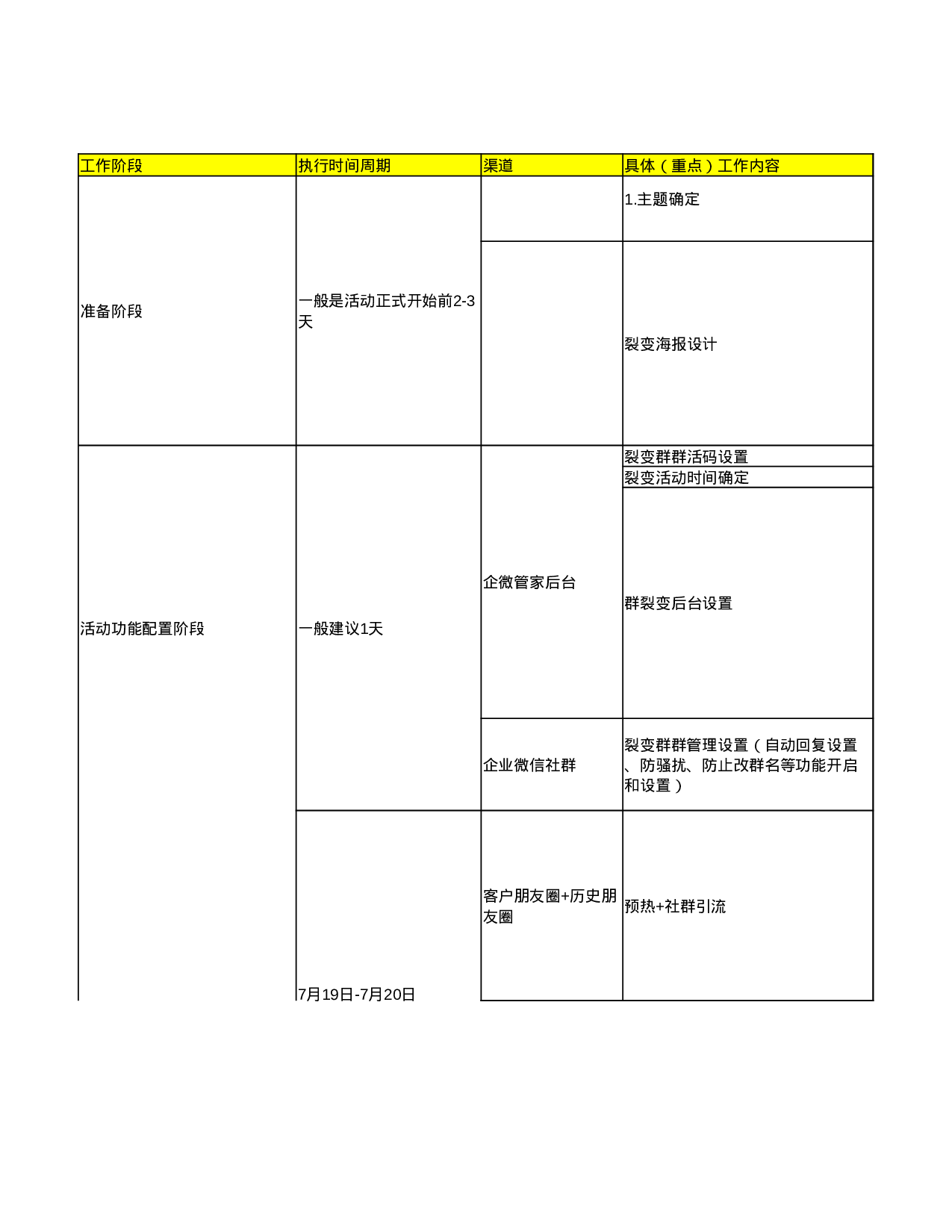 茶饮行业裂变sop(2)(1).xlsx 第1页