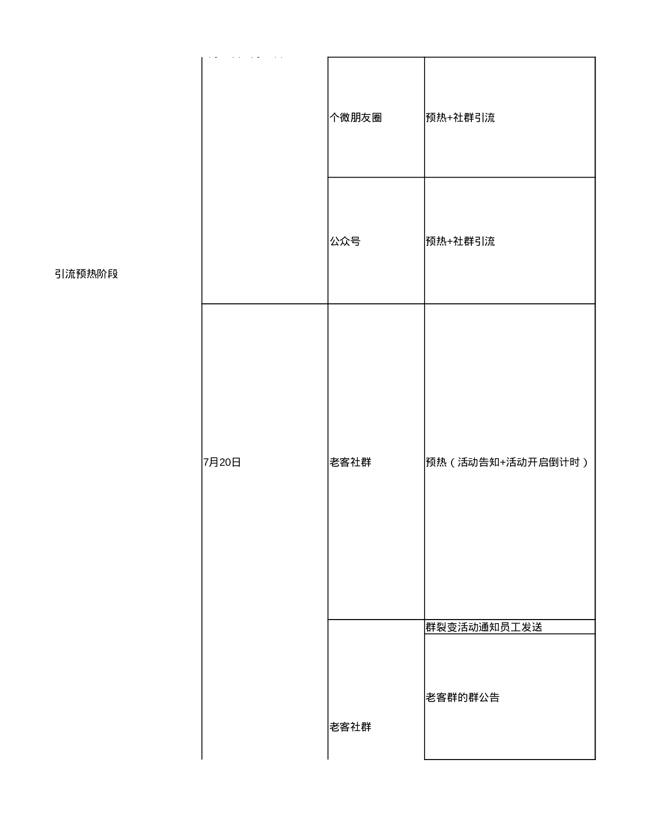 茶饮行业裂变sop(2)(1).xlsx 第2页