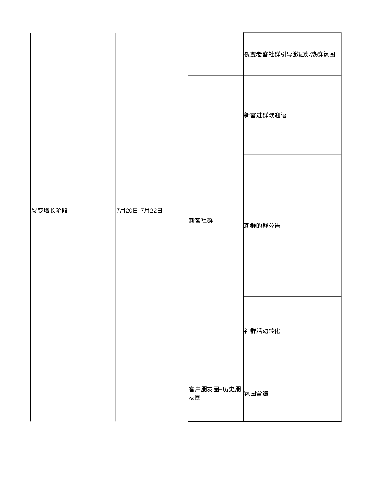 茶饮行业裂变sop(2)(1).xlsx 第3页