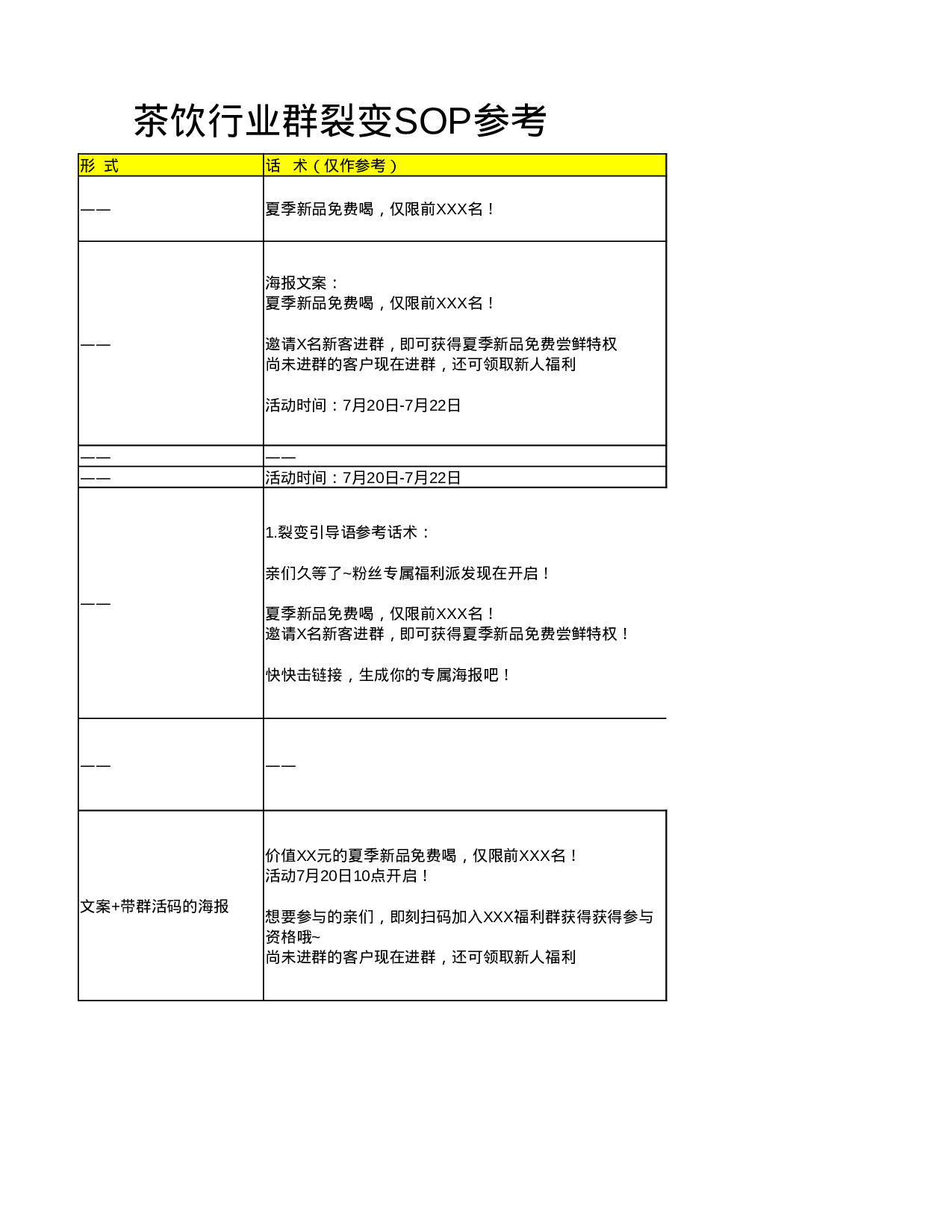 茶饮行业裂变sop(2)(1).xlsx 第5页