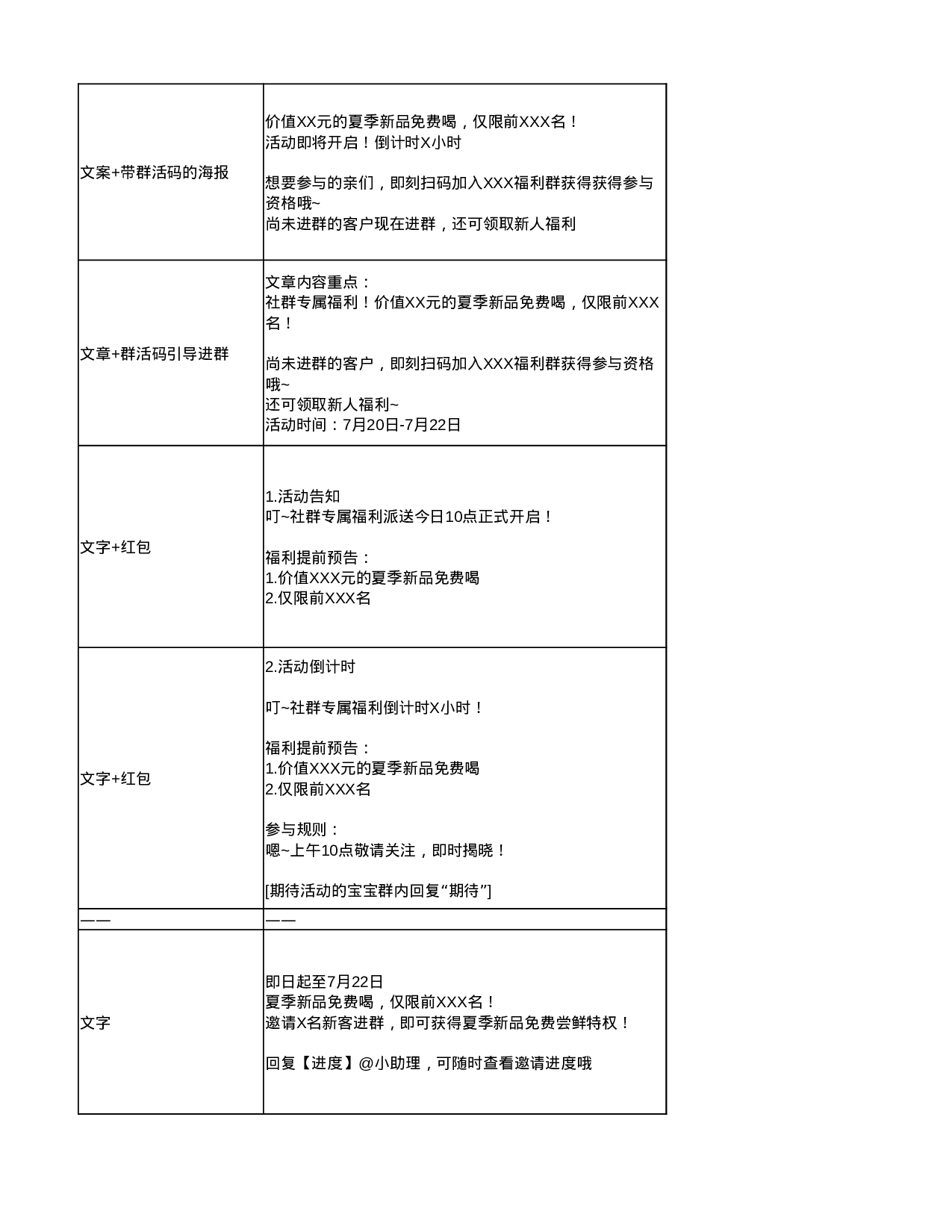 茶饮行业裂变sop(2)(1).xlsx 第6页