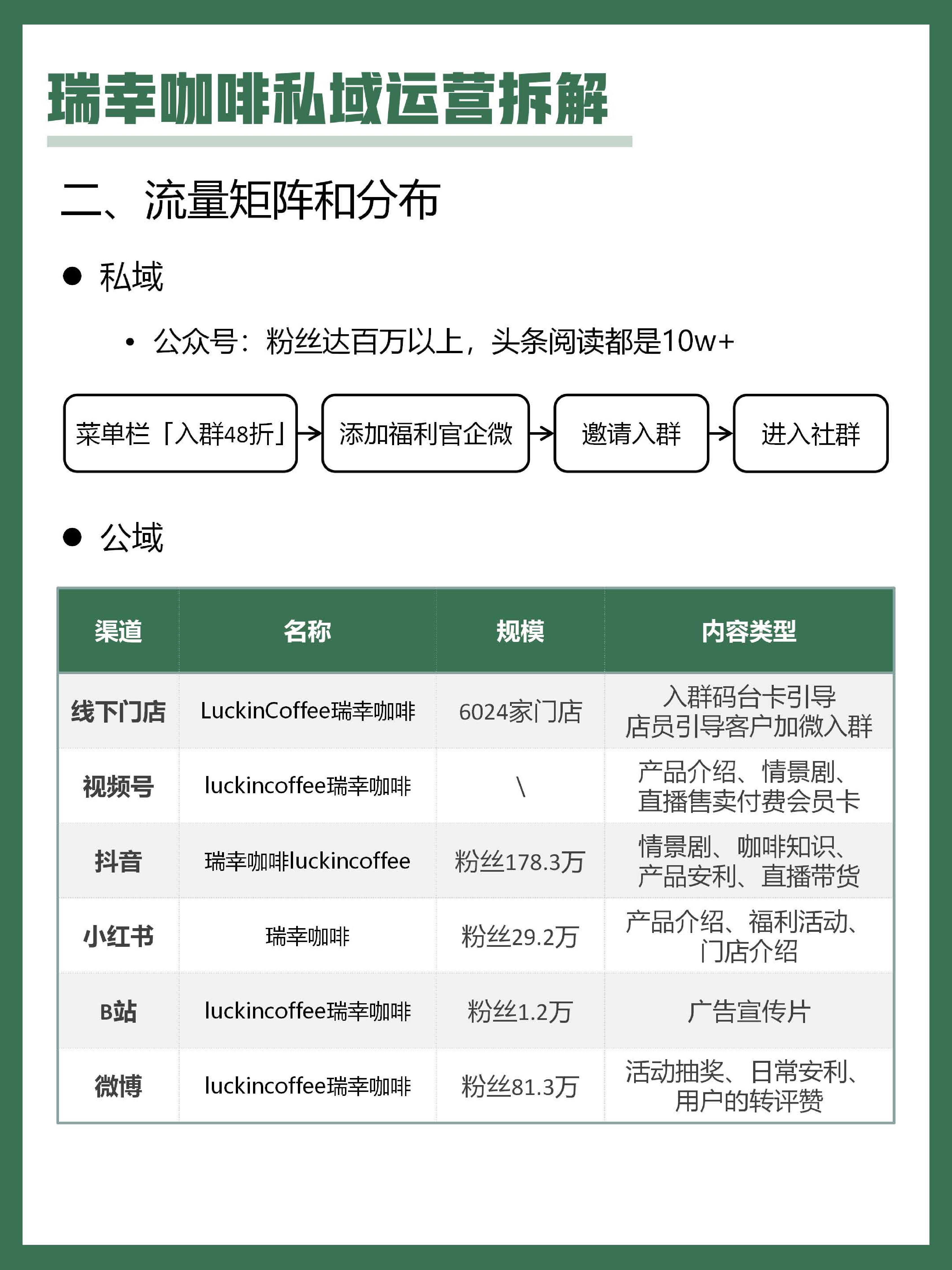 瑞幸私域运营案例拆解.pdf 第4页
