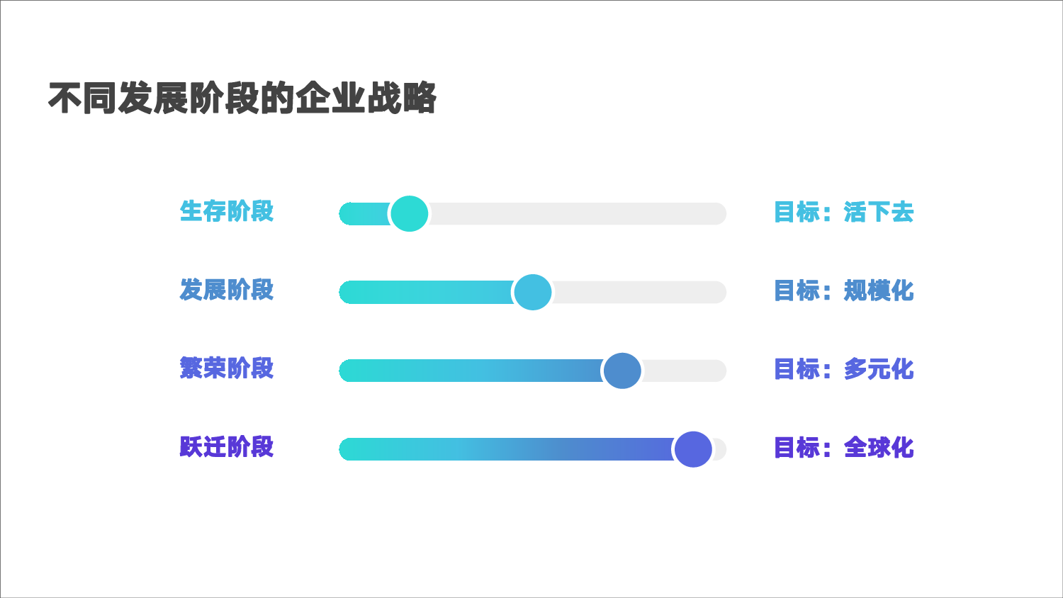 跨境电商管理思维模型和实战工具-XX-2022-146页.pdf 第5页