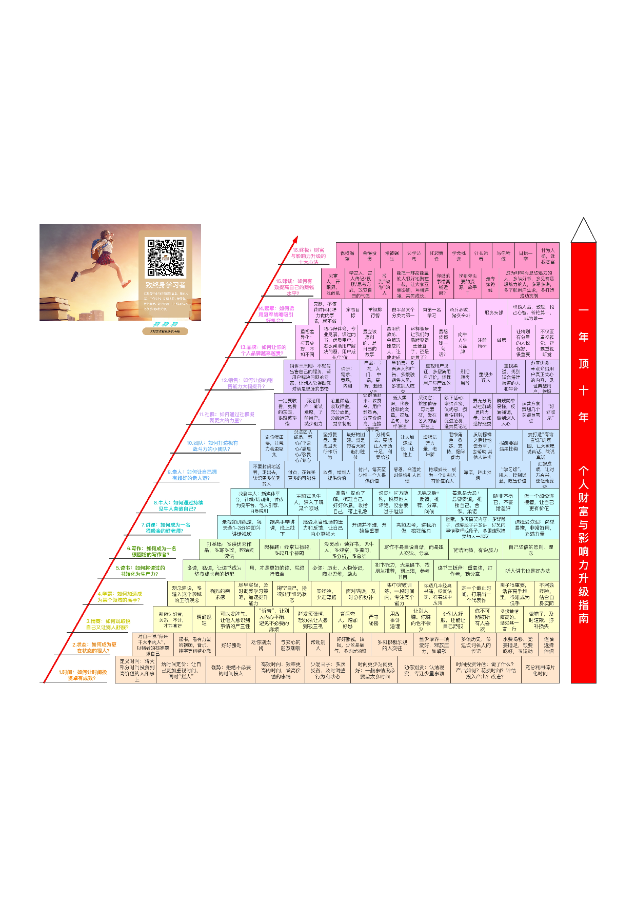 《一年顶十年》个人财富与影响力升级指南.pdf 第1页