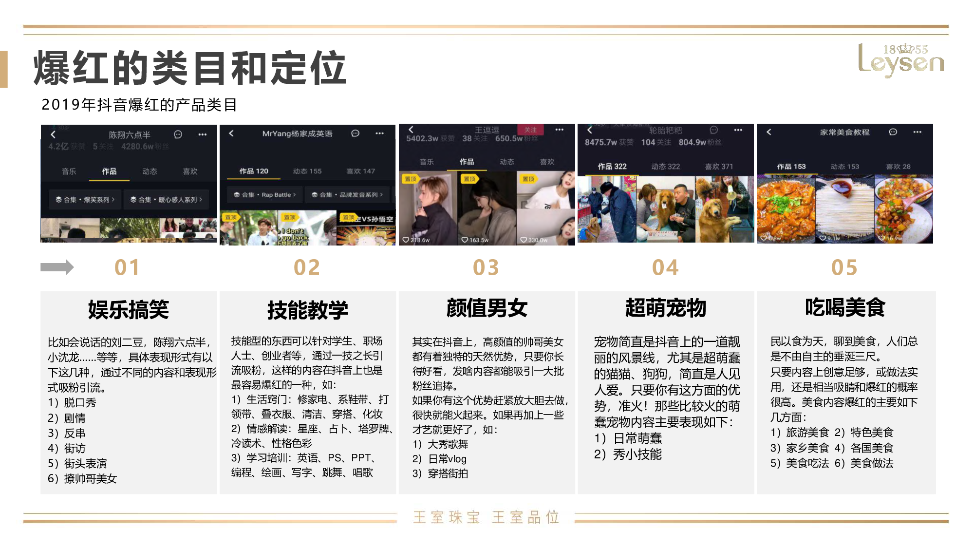 超级实用直播带货七步曲-2020.3-Leysen-73页.pdf 第6页