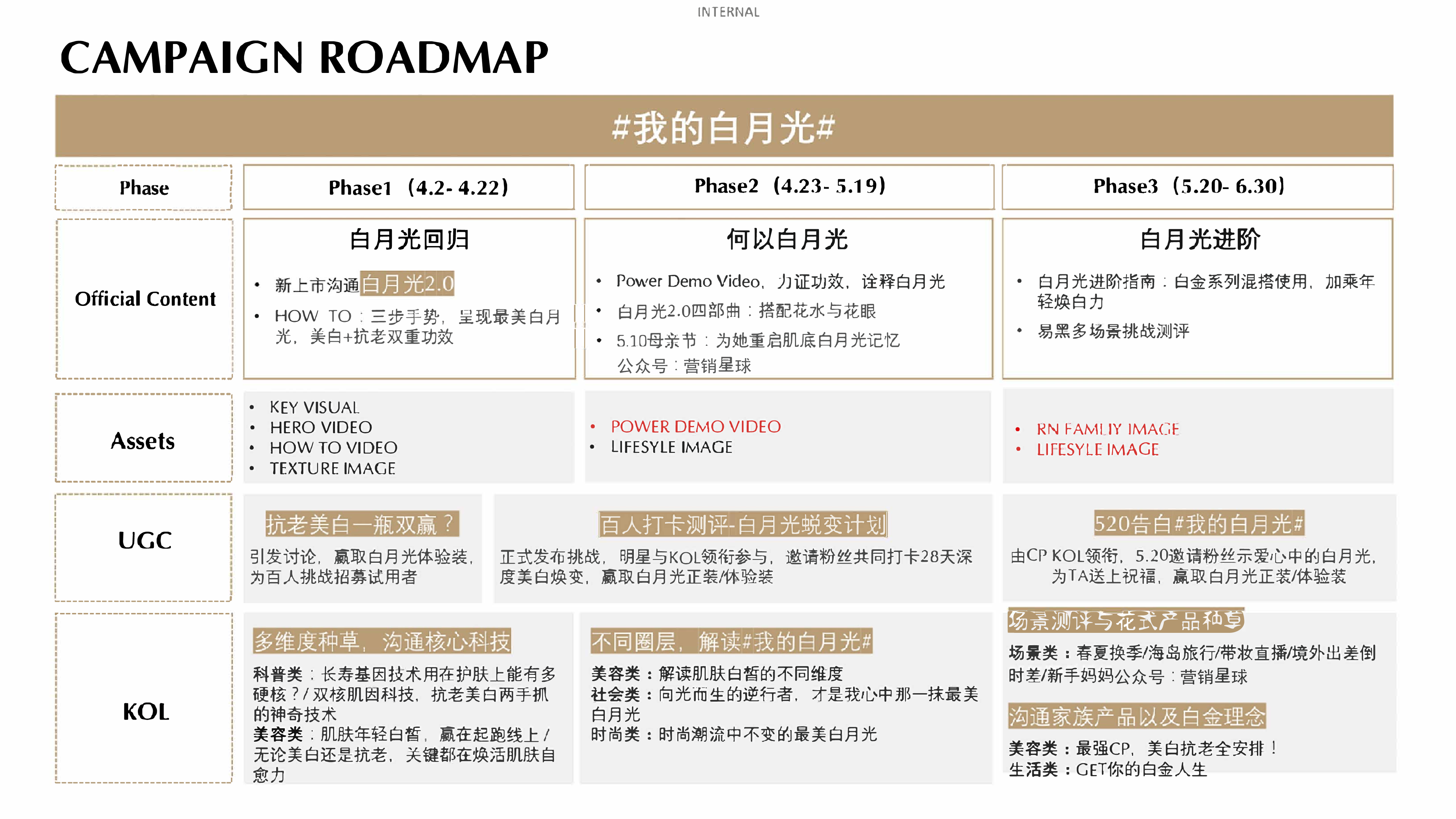 白月光2.0社交媒体传播案【美妆护肤】【种草带货】【KOL营销】.pdf 第3页