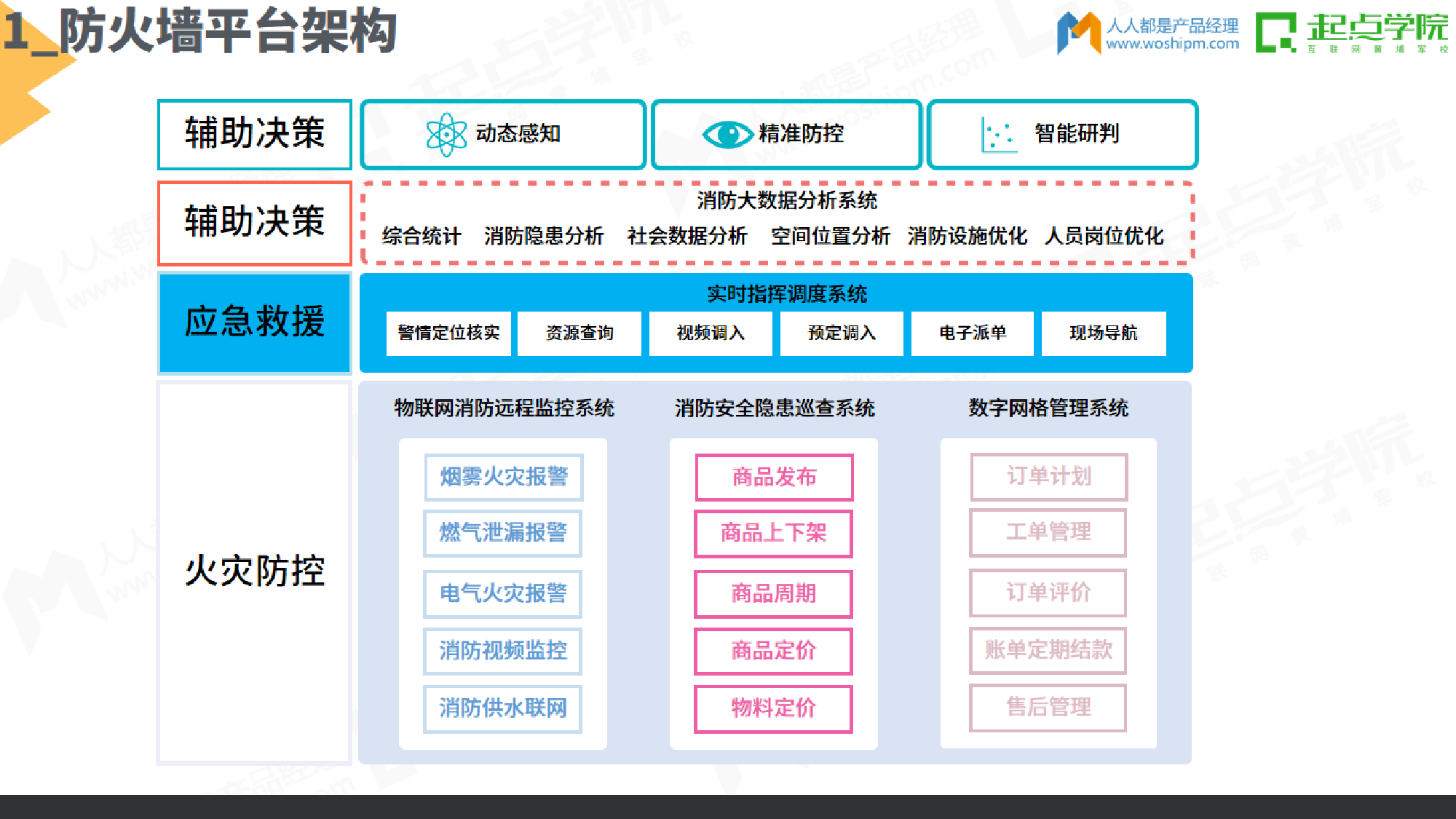 B端产品架构图-15张.pdf 第2页