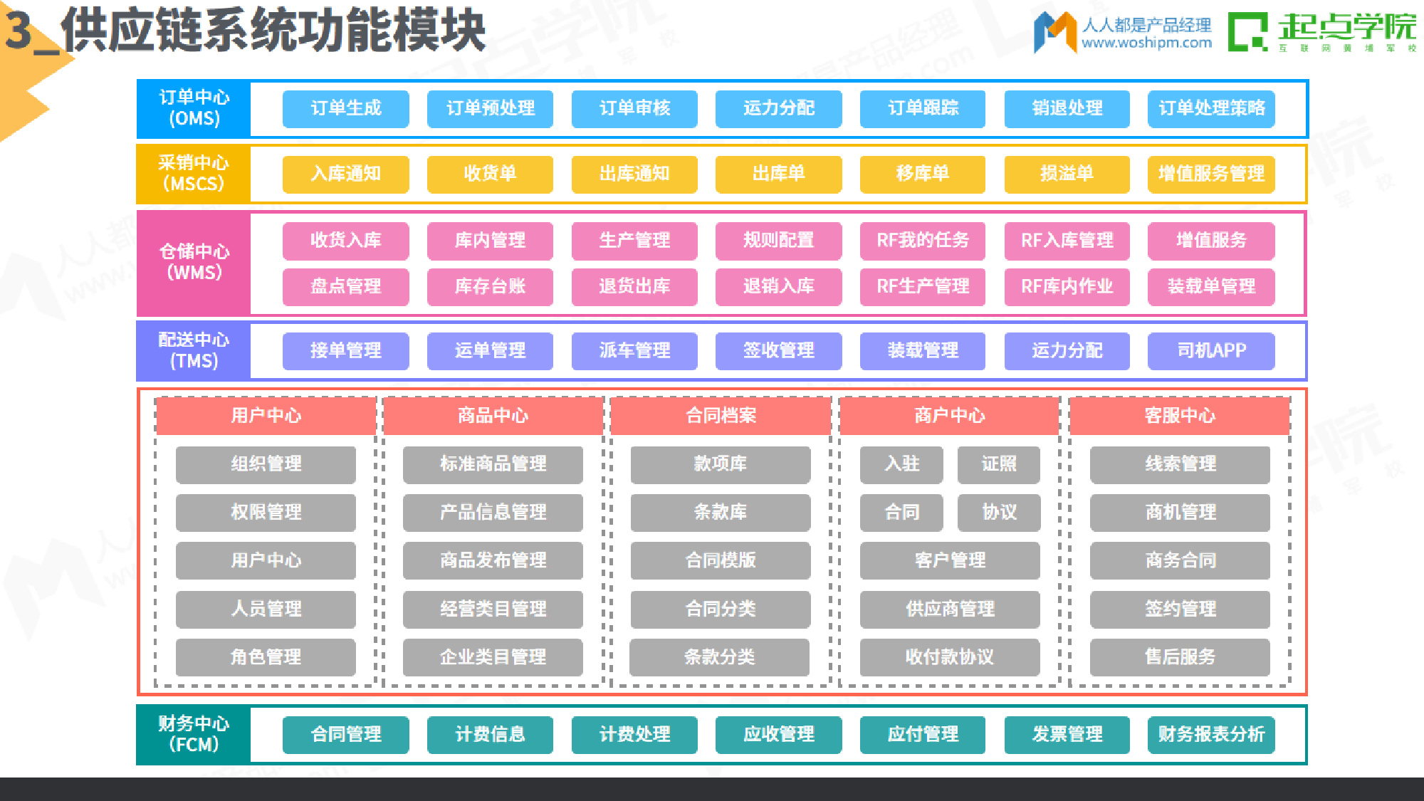 B端产品架构图-15张.pdf 第4页